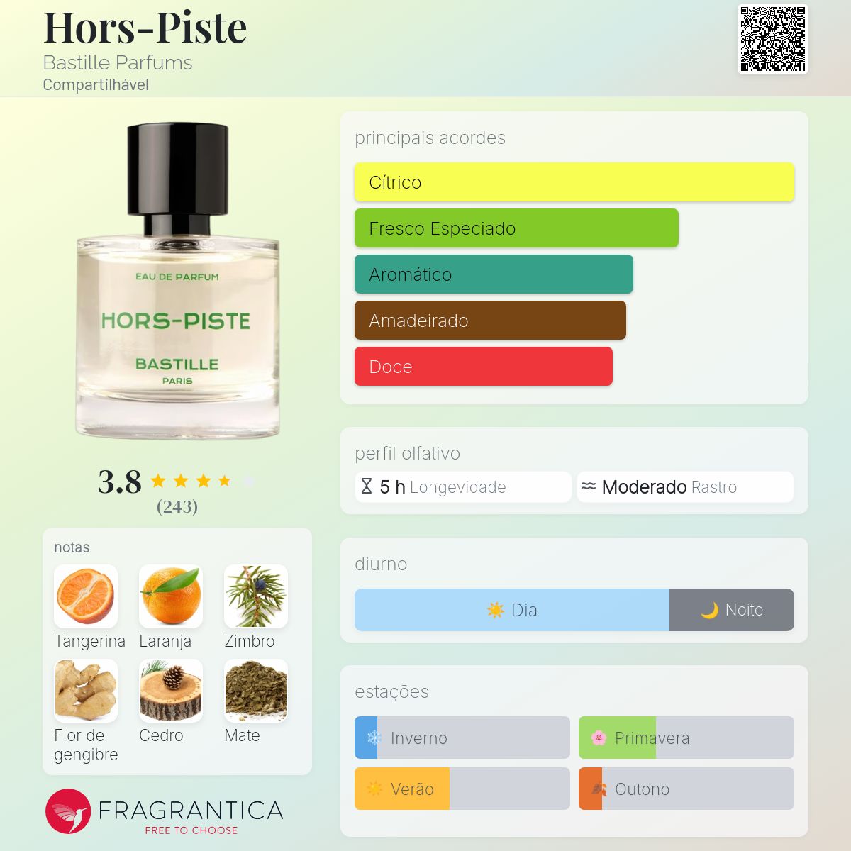 Hors-Piste Bastille Parfums perfume - a fragrância Compartilhável 2020
