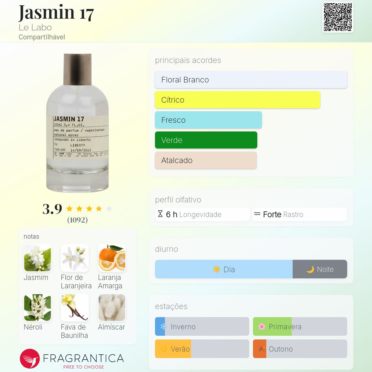 Jasmin 17 Le Labo perfume - a fragrância Compartilhável 2006