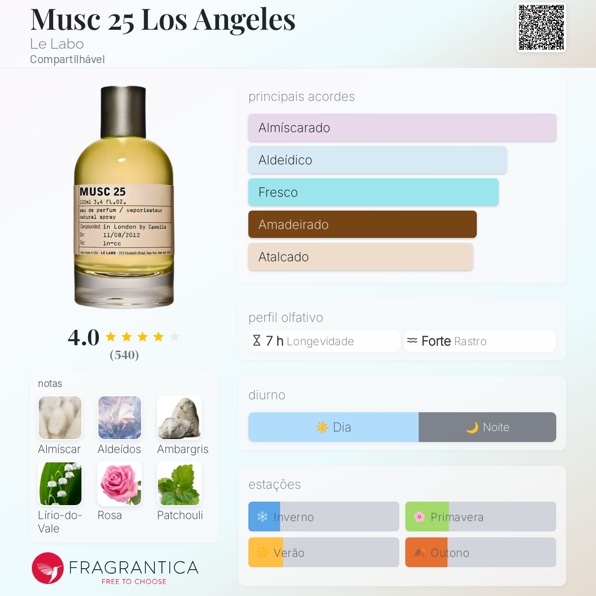 MUSC 25 オードパルファム 50ml ルラボ lelabo MUSC 25 オードパルファム 50ml - メルカリ