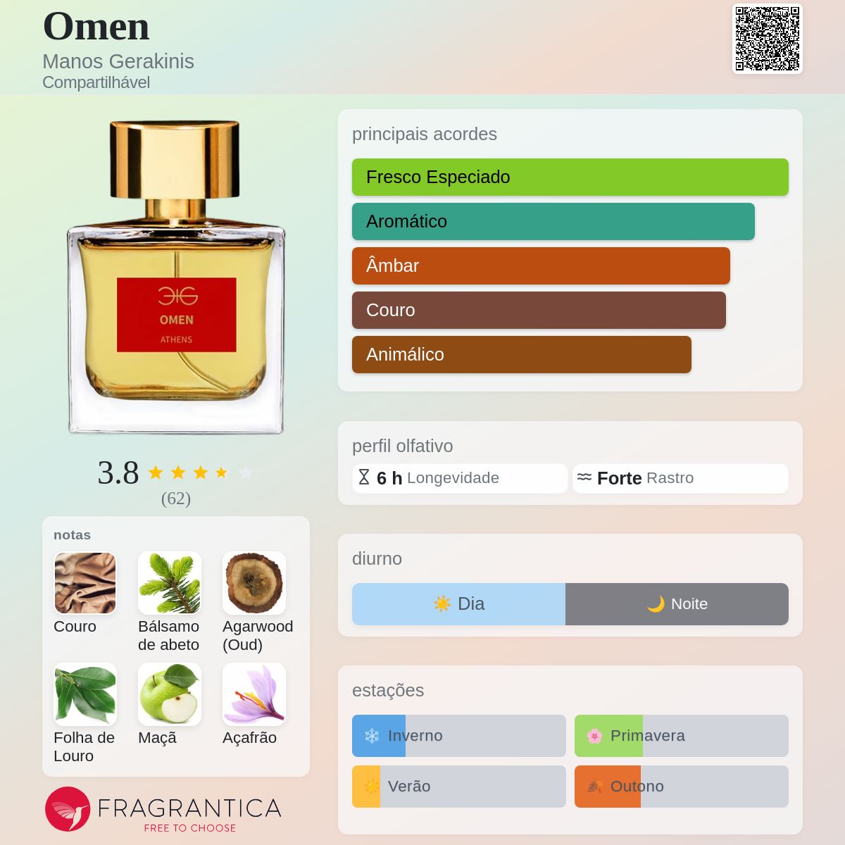 Omen Manos Gerakinis perfume - a fragrância Compartilhável 2020