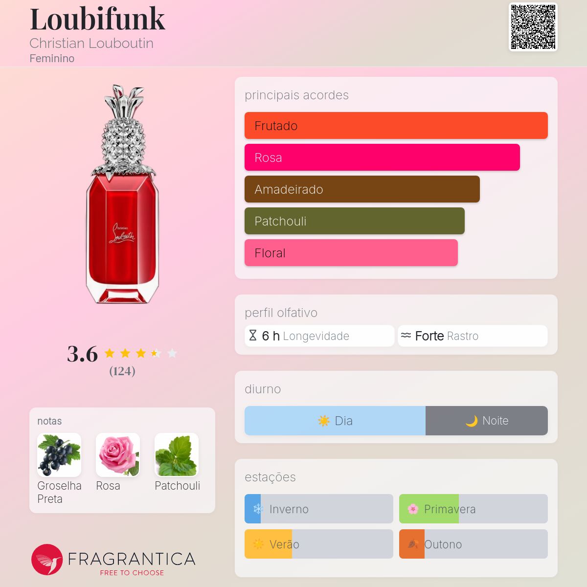 Loubifunk Christian Louboutin perfume - a fragrância Feminino 2020