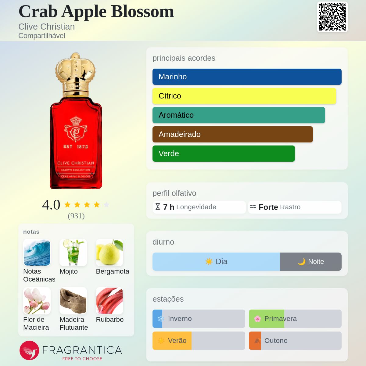 Crab Apple Blossom Clive Christian perfume - a fragrância