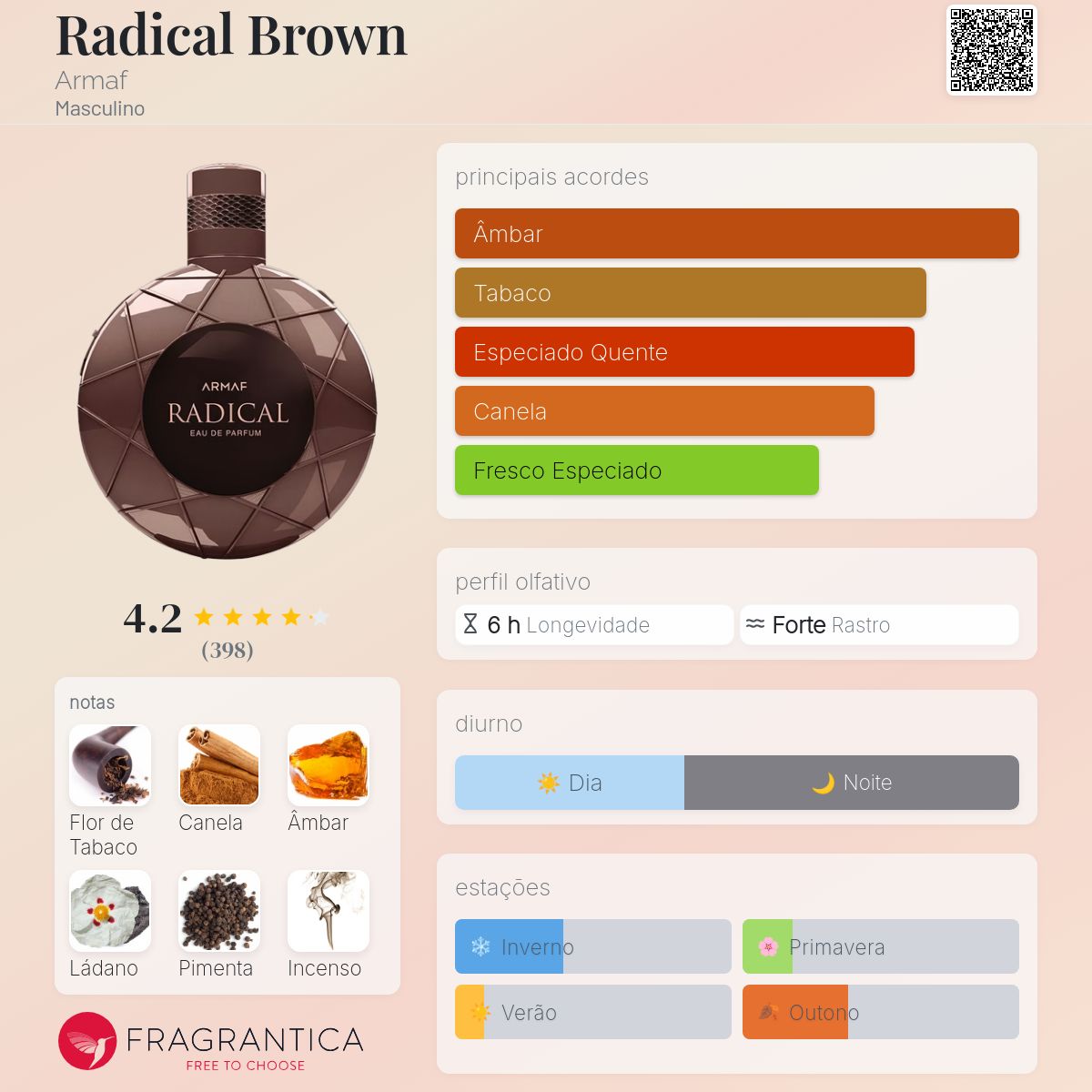Radical Brown Armaf Colônia - a fragrância Masculino 2019