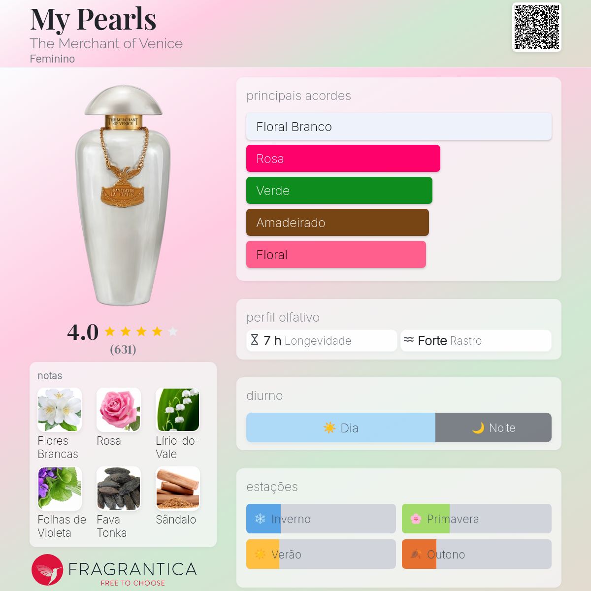 My Pearls The Merchant of Venice perfume - a fragrância Feminino 2020