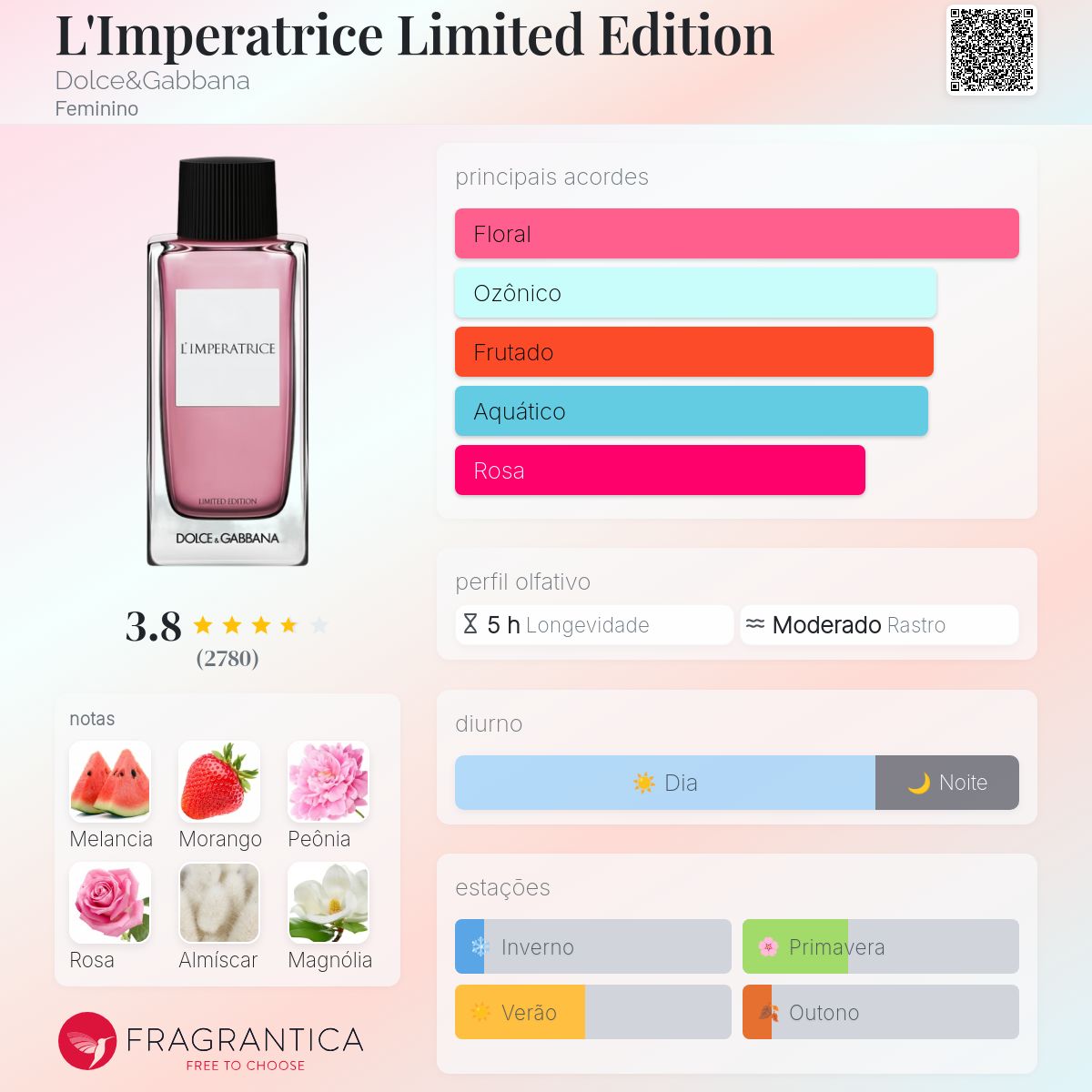 L'Imperatrice Limited Edition Dolce&Gabbana perfume - a fragrância