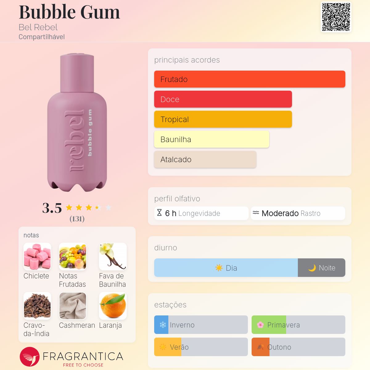 Bubble Gum Bel Rebel perfume - a fragrância Compartilhável 2020