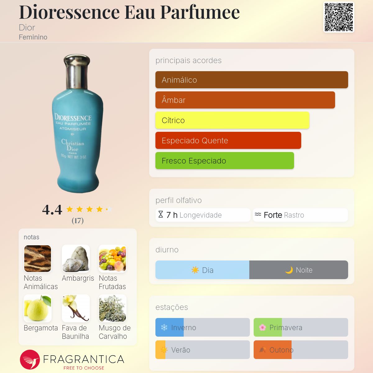 Dioressence Eau Parfumee Dior perfume - a fragrância Feminino 1969