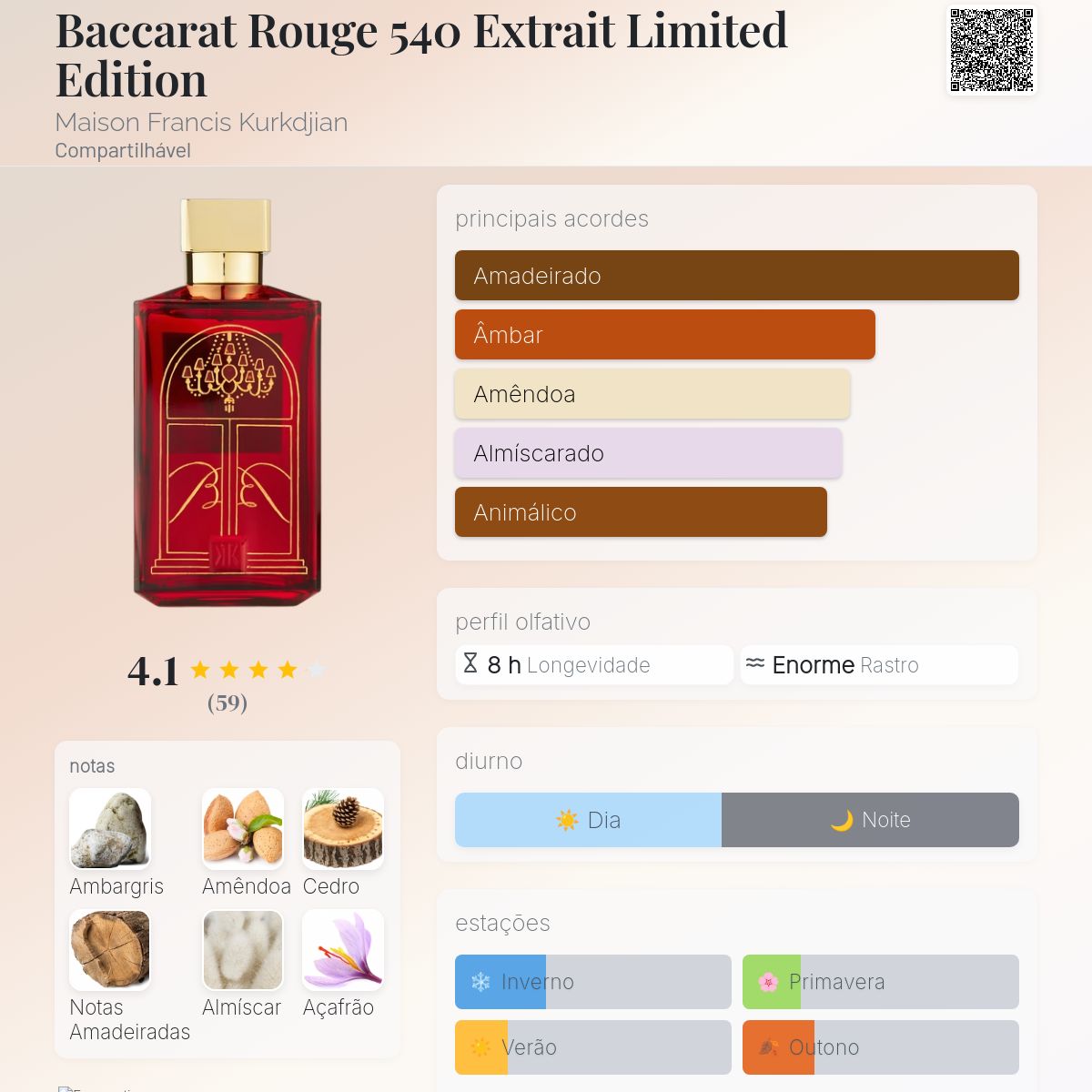 Baccarat Rouge 540 Extrait Limited Edition Maison Francis