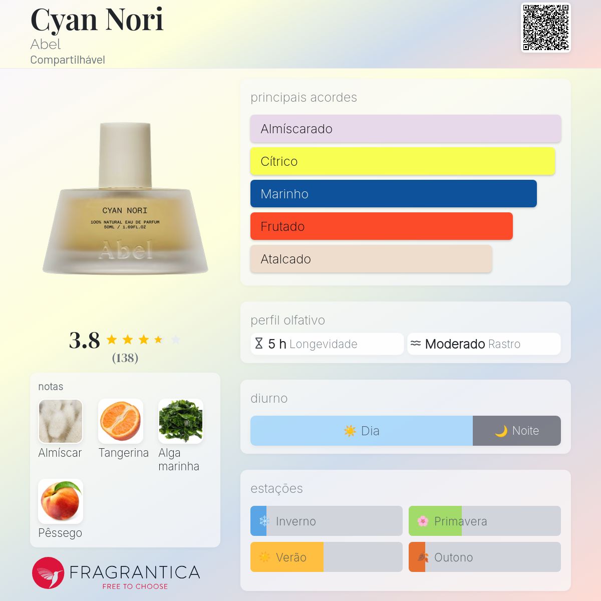 Cyan Nori Abel perfume - a fragrância Compartilhável 2020