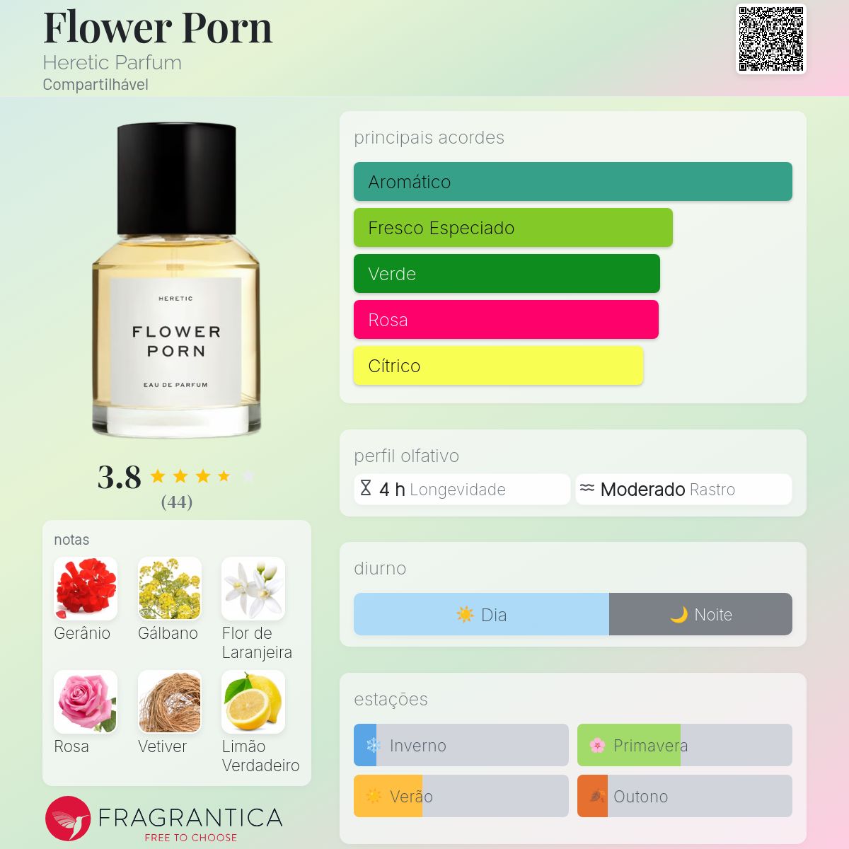 Flower Porn Heretic Parfum perfume - a fragrância Compartilhável 2020