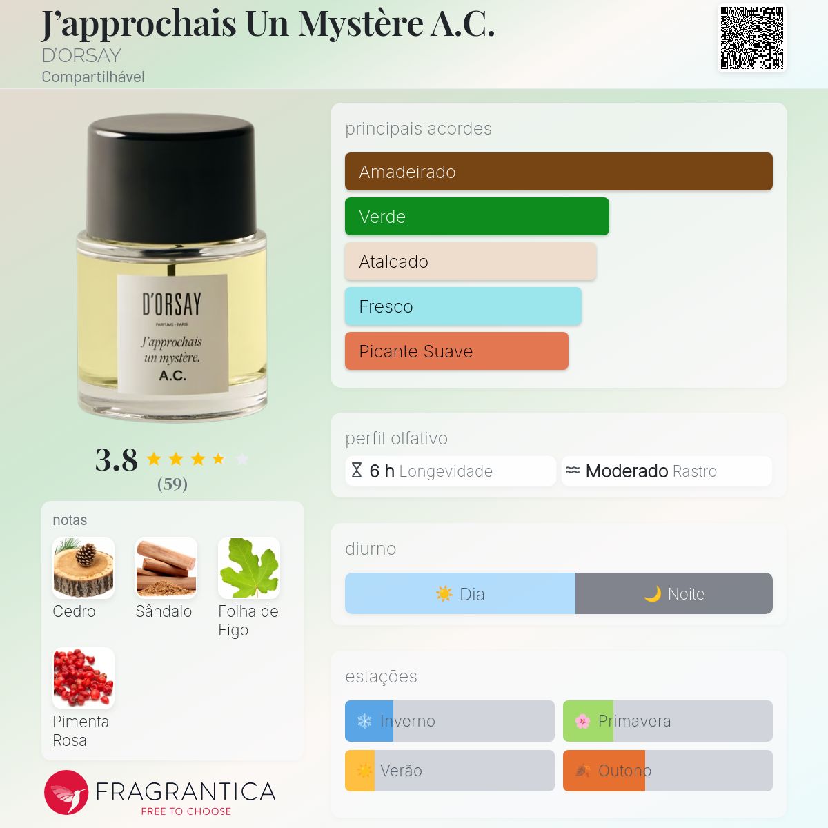 J'approchais Un Mystère A.C. D'ORSAY perfume - a fragrância