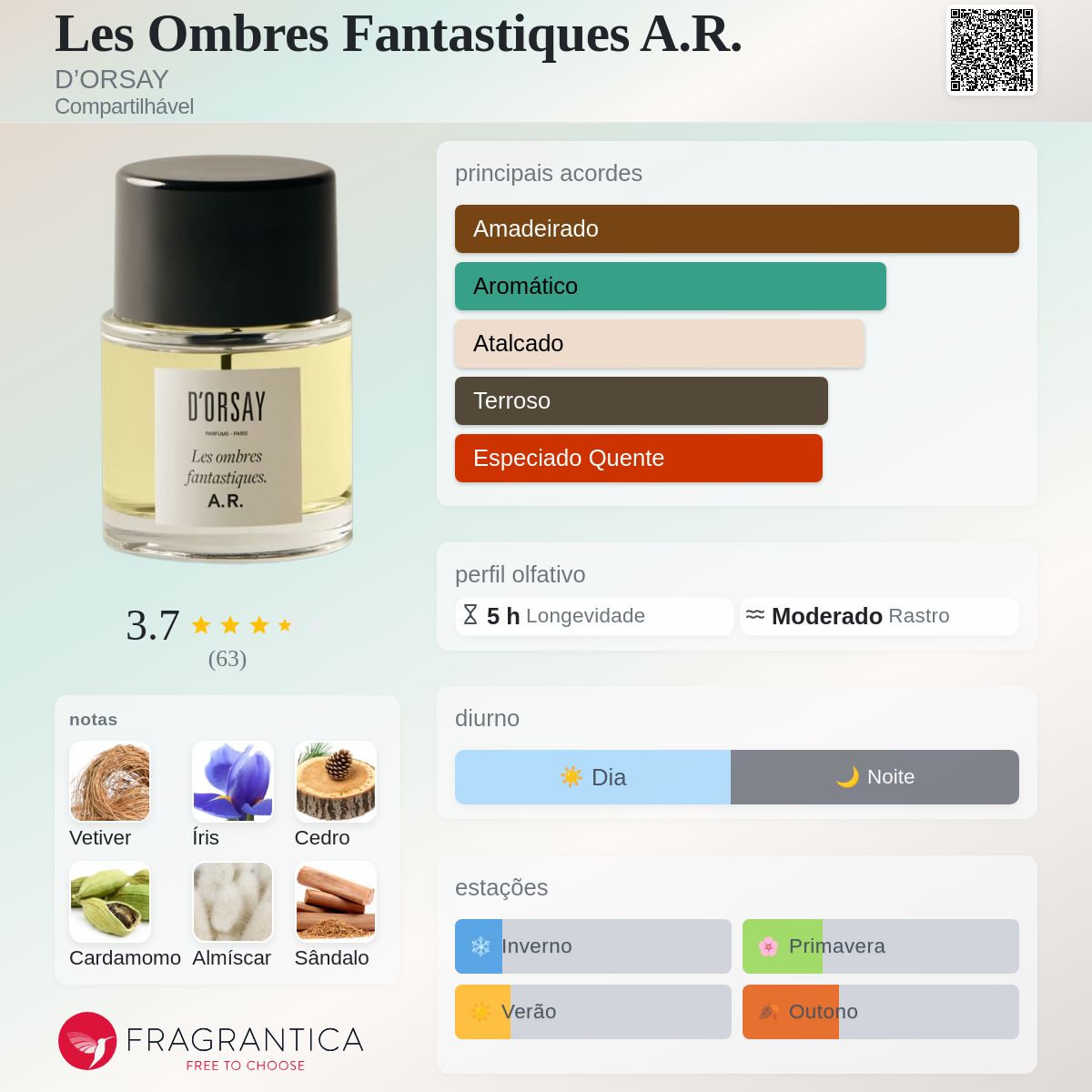 Les Ombres Fantastiques A.R. D'ORSAY perfume - a fragrância