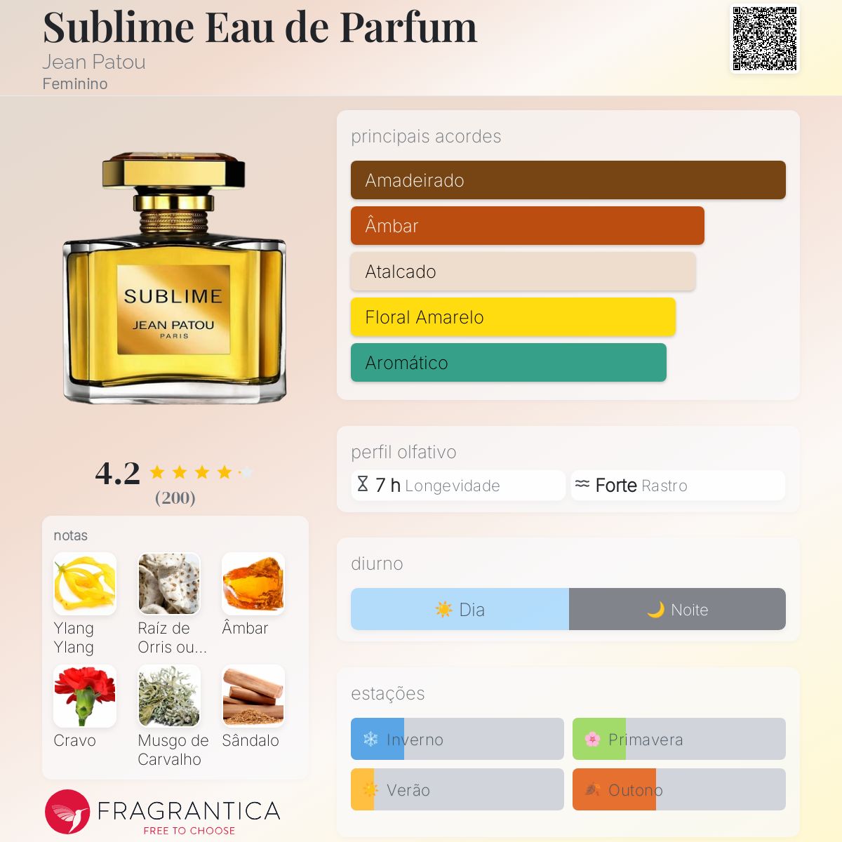 JEAN PATOU SUBLIME 30ml 香水 Amazon | ジャン パトゥ スブリーム EDP 5ml JEAN PATOU SUBLIME ミニ