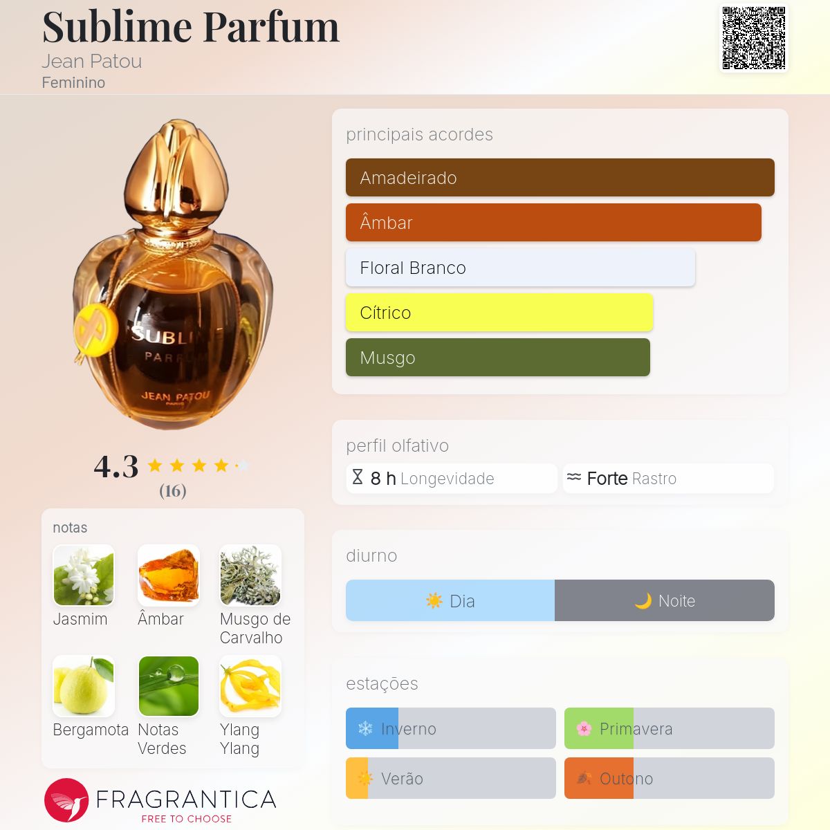 Sublime Parfum Jean Patou perfume - a fragrância Feminino 1992