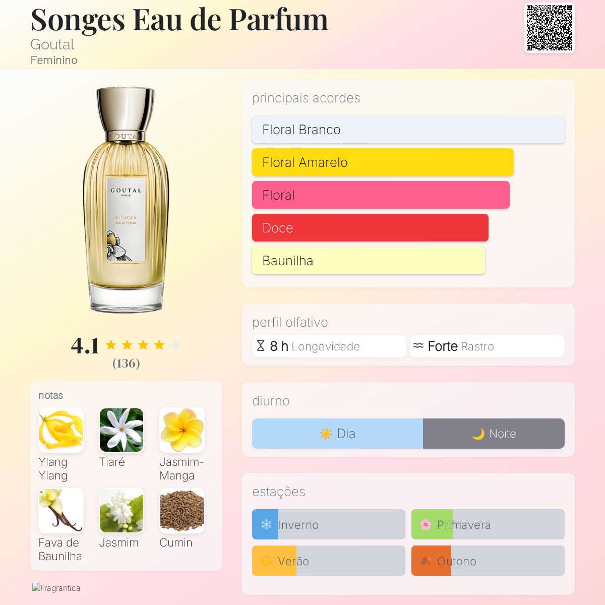 香水(女性用) GOUTAL SONGES Eau de Parfum 100ml songes-min-555x446.png