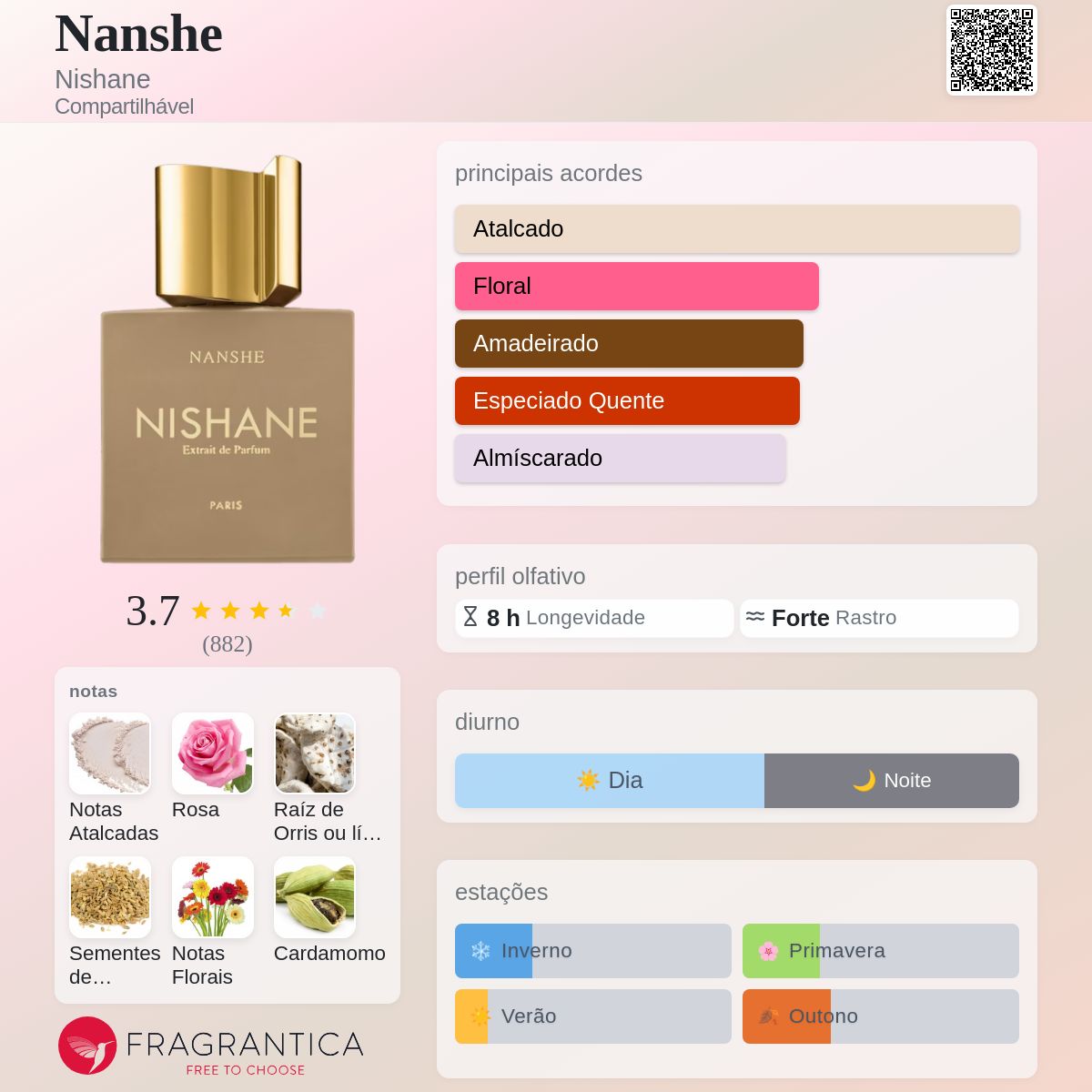 Nanshe Nishane perfume - a fragrância Compartilhável 2020