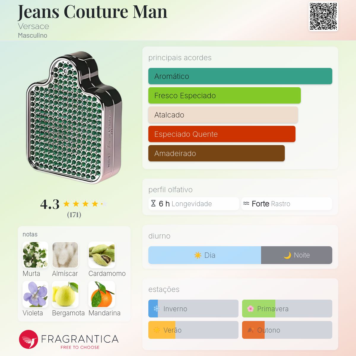 Jeans Couture Man Versace Colônia - a fragrância Masculino 2002