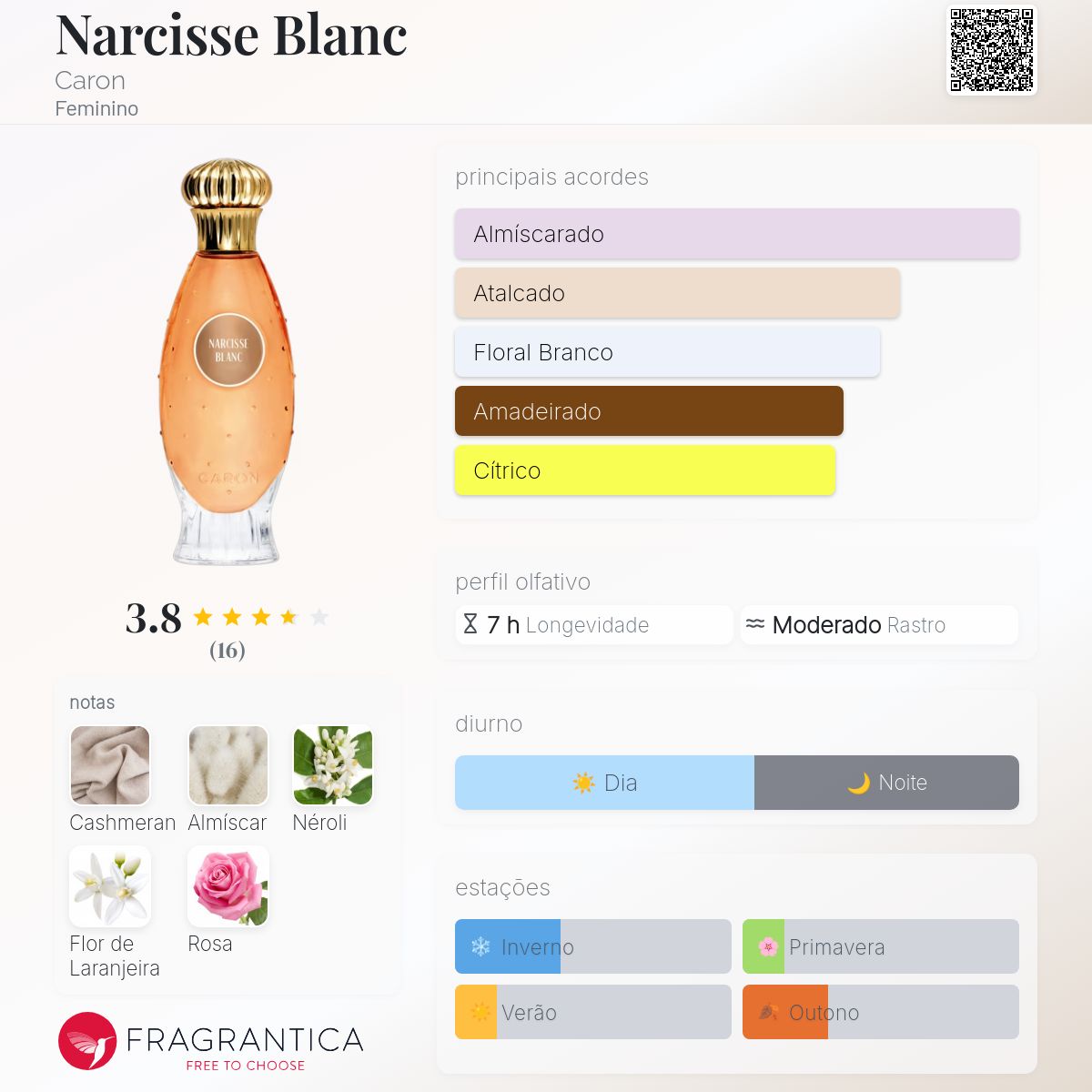 Narcisse Blanc Caron perfume - a fragrância Feminino 2020