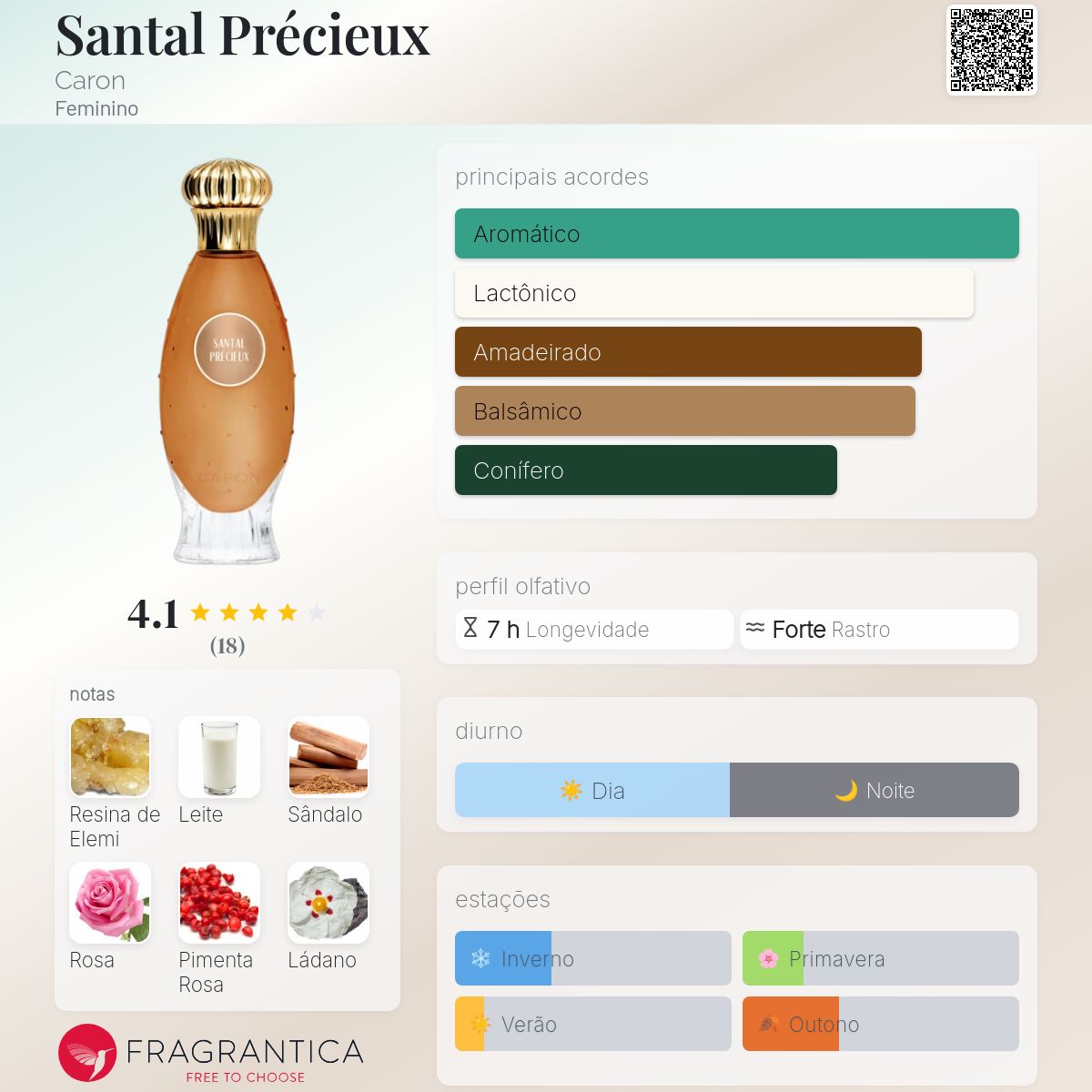 Santal Précieux Caron perfume - a fragrância Feminino 2020