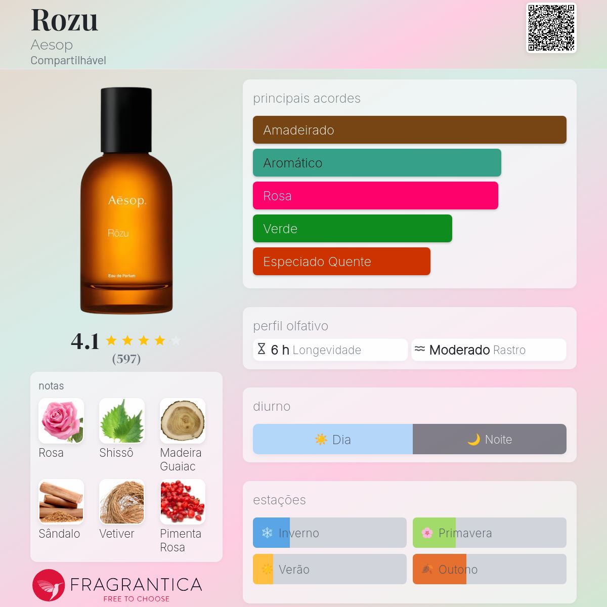 Rozu Aesop perfume - a fragrância Compartilhável 2020