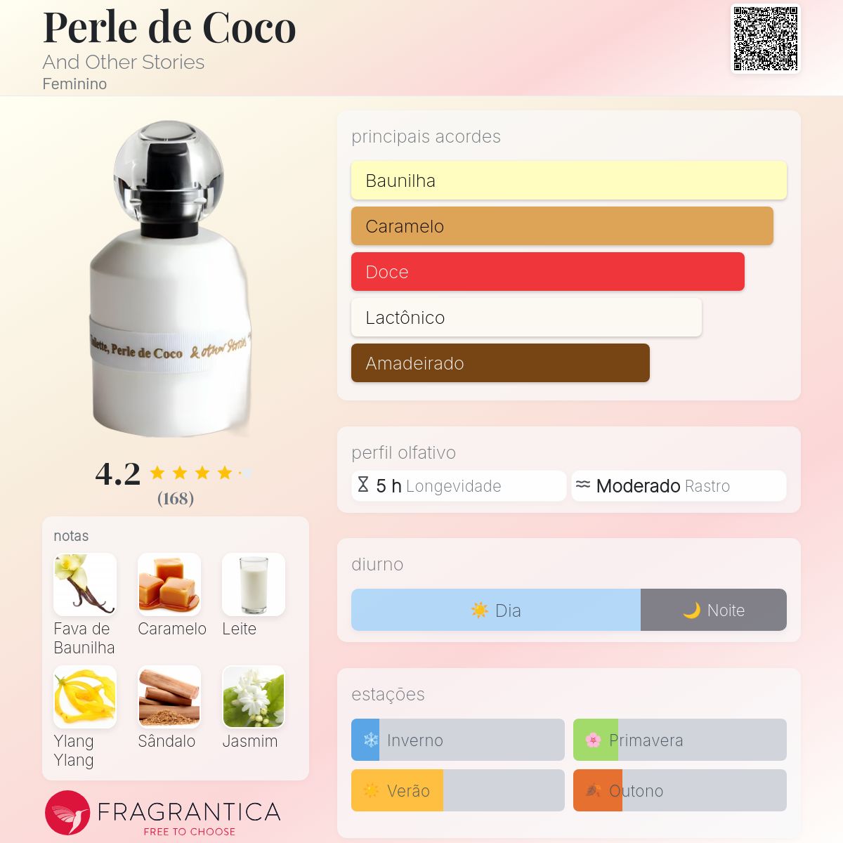 Perle de Coco And Other Stories perfume - a fragrncia Feminino 2017