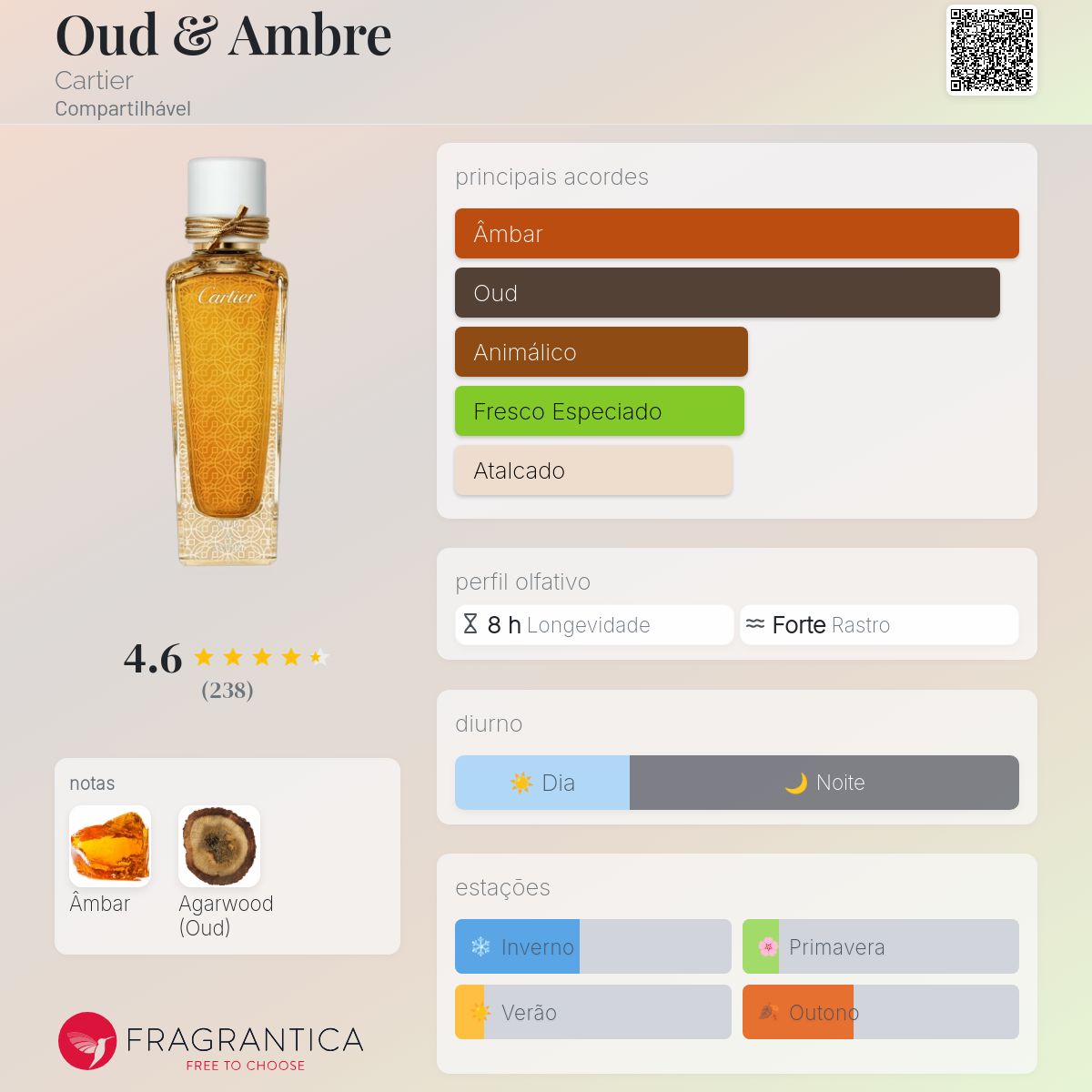 Oud & Ambre Cartier perfume - a fragrância Compartilhável 2020