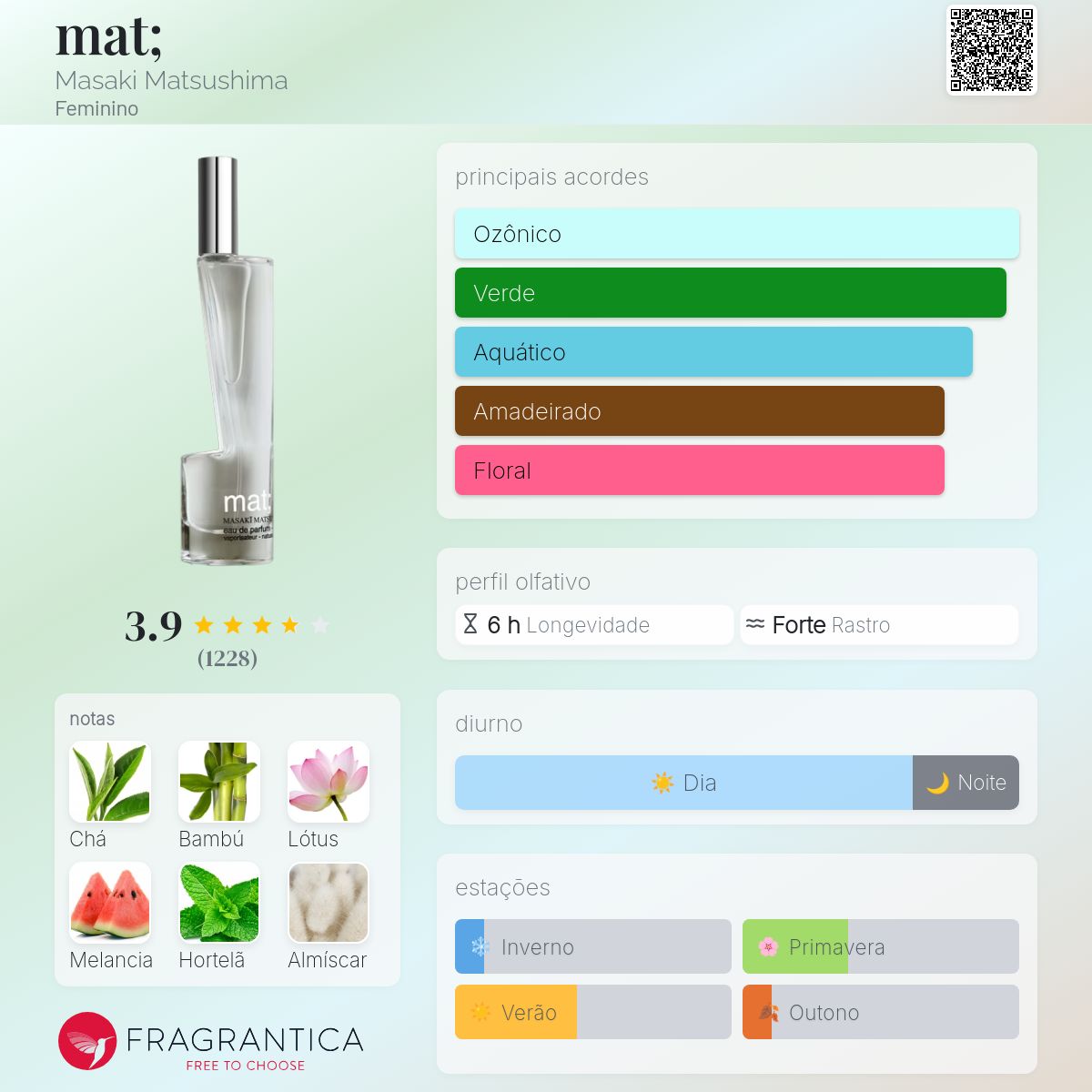 mat; Masaki Matsushima perfume - a fragrância Feminino 2005