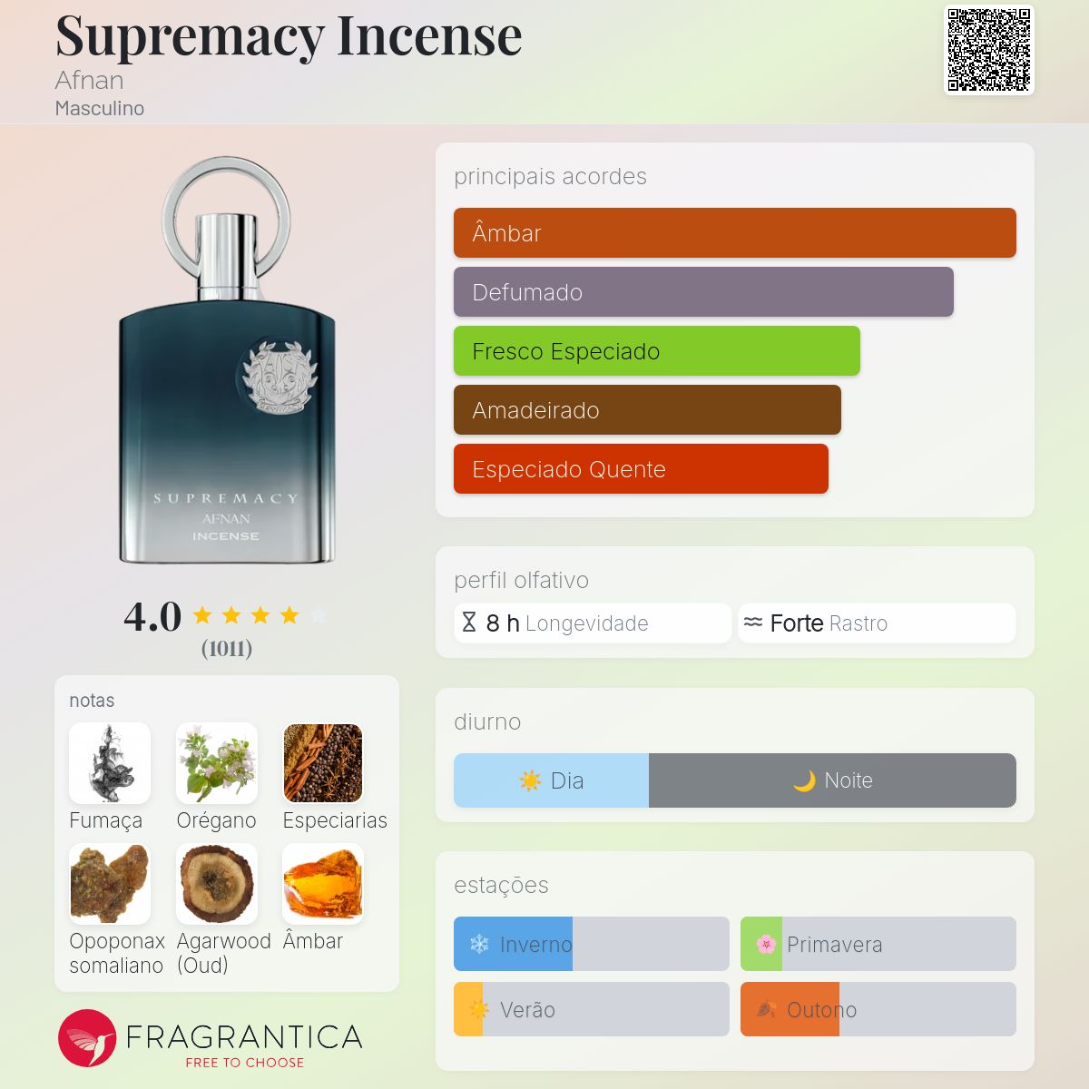 Perfume Afnan Supremacy Incense EDP Masculino 100mL