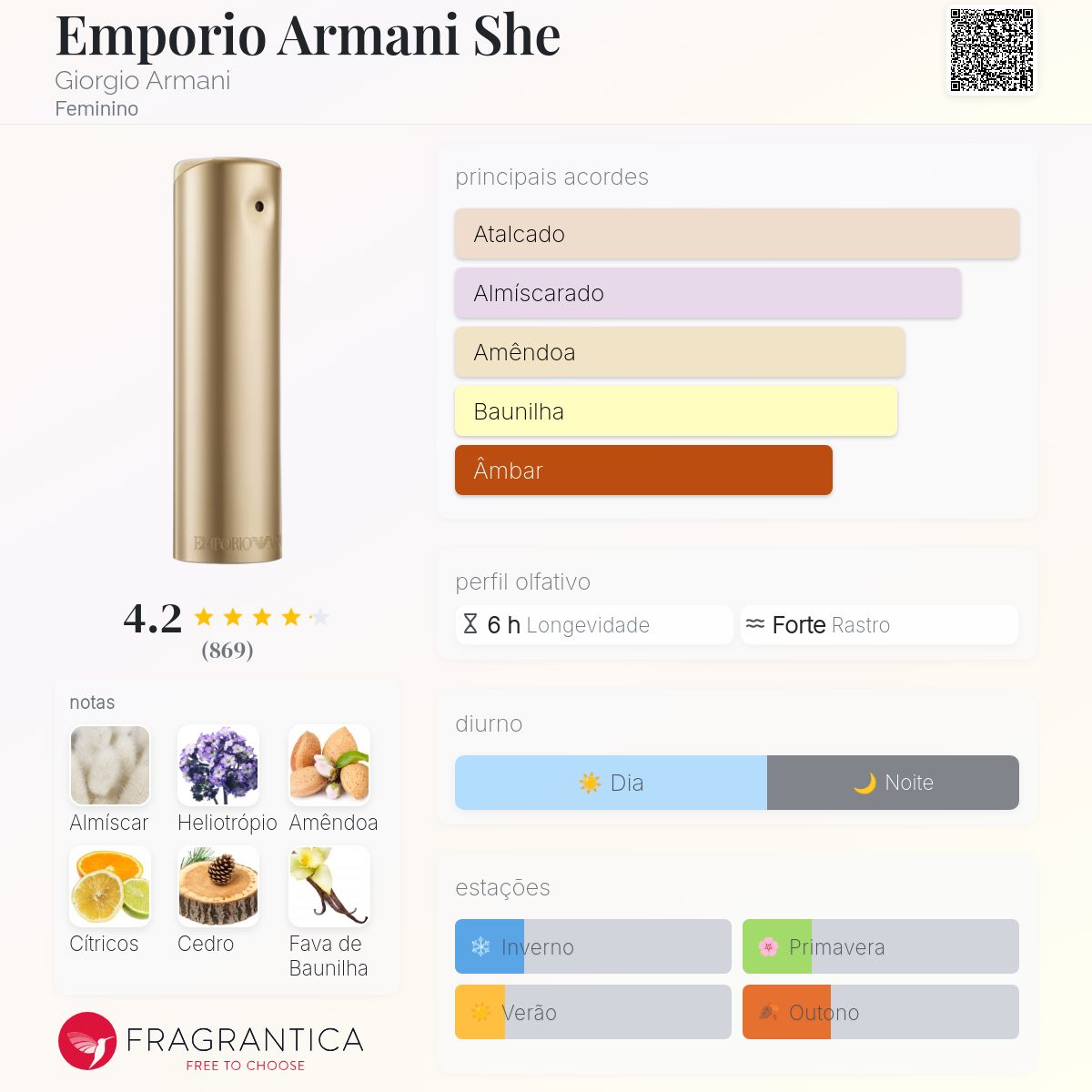 Emporio Armani She Giorgio Armani perfume - a fragrância Feminino 2020