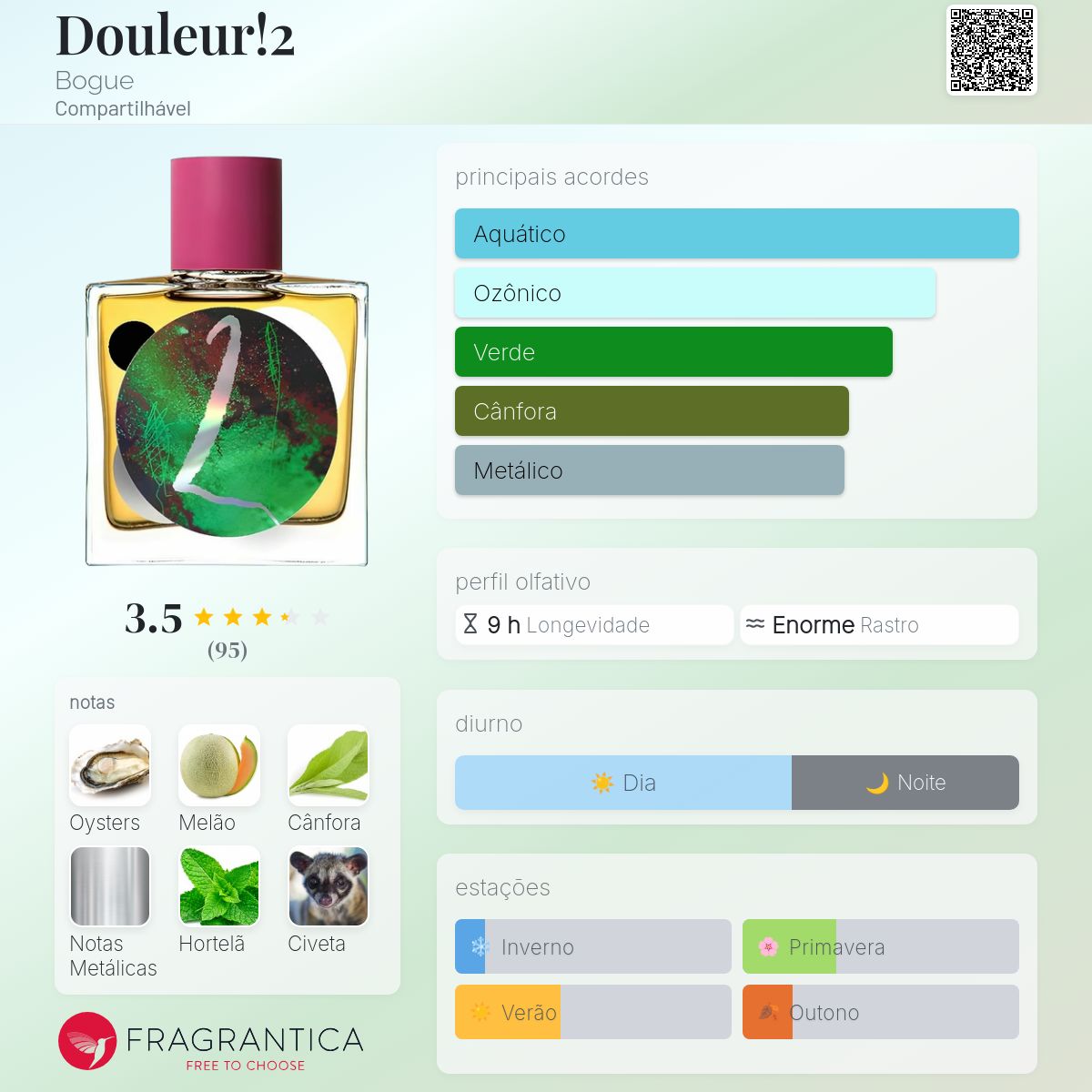 Douleur!2 Bogue perfume - a fragrância Compartilhável 2020