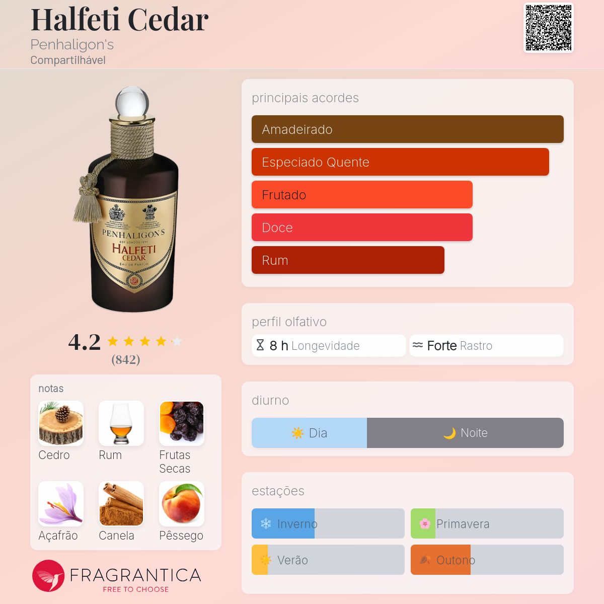 ペンハリガン　HALFETI CEDAR 100ml Halfeti Cedar Penhaligon&#039;s perfume - a fragrância