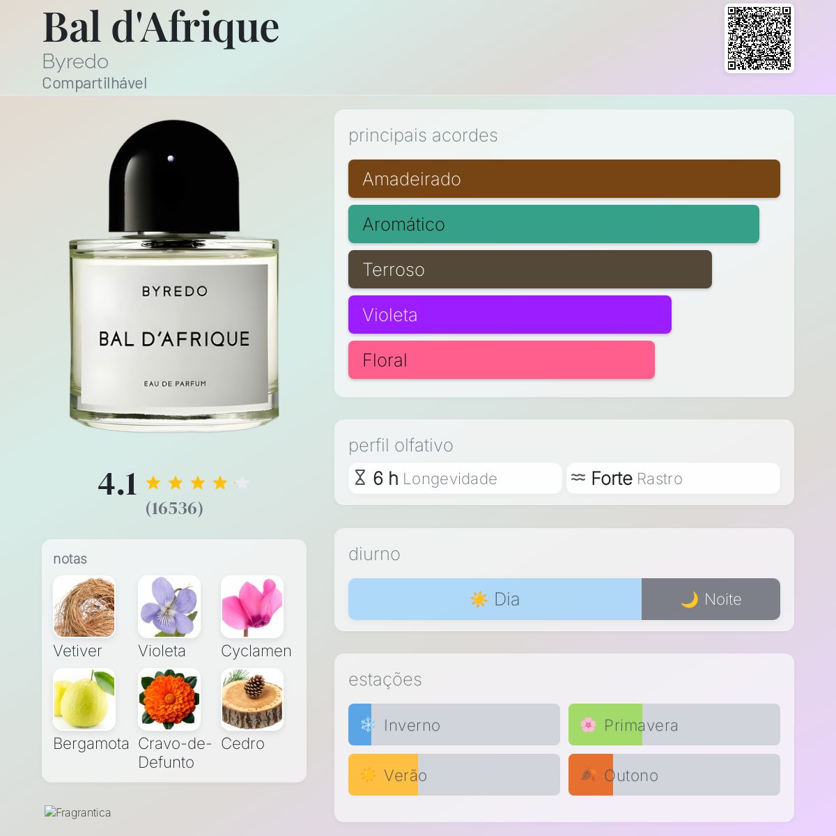 Bal d'Afrique Byredo perfume - a fragrância Compartilhável 2009