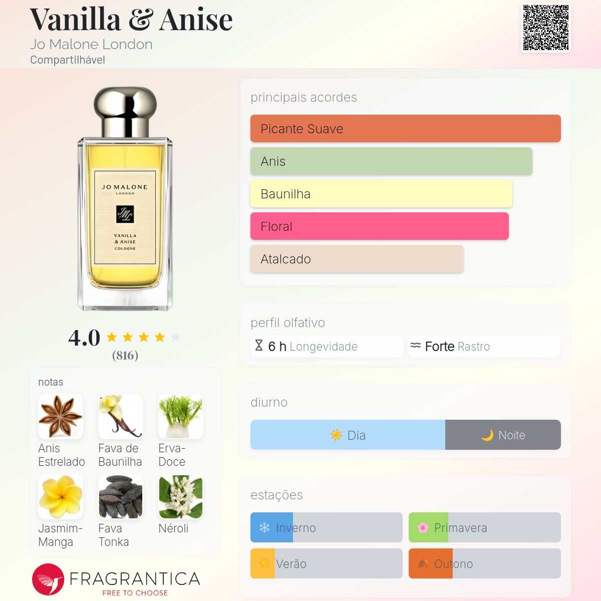 Vanilla & Anise Jo Malone London perfume - a fragrância