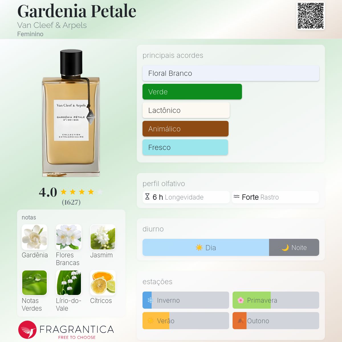 最終価格 Van Cleef & Arpels Gardenia Pétale Gardenia Petale Van Cleef & Arpels perfume - a fragrância Feminino