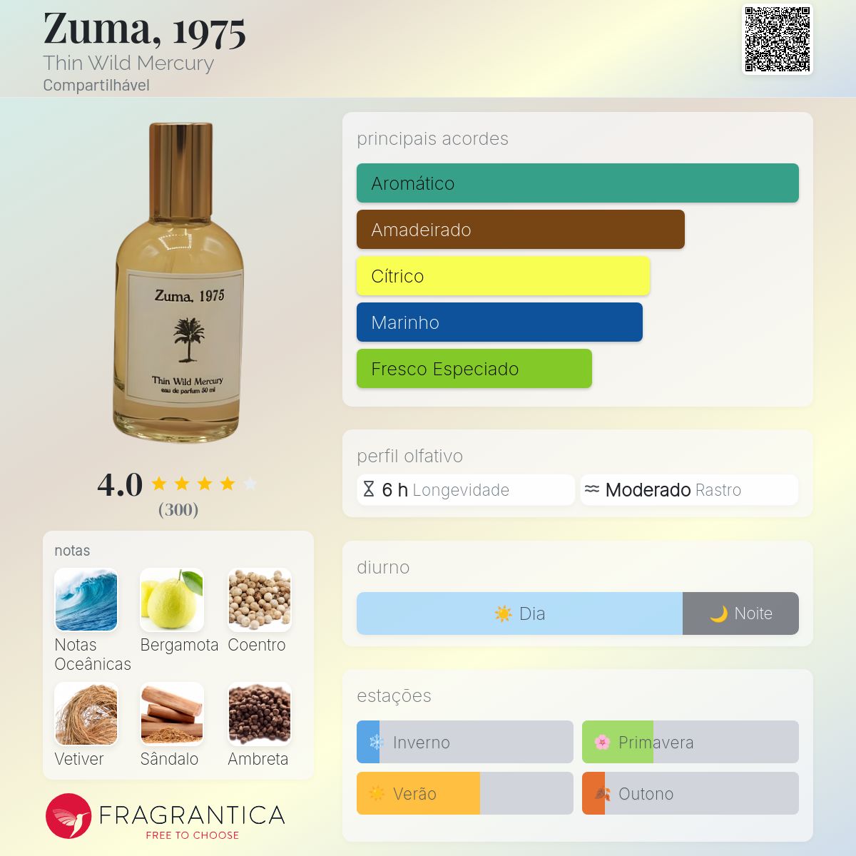 Zuma, 1975 Thin Wild Mercury perfume - a fragrância Compartilhável