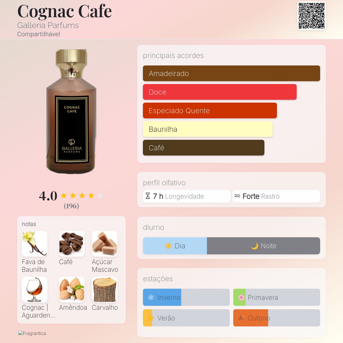 Cognac Cafe Galleria Parfums perfume - a fragrância Compartilhável