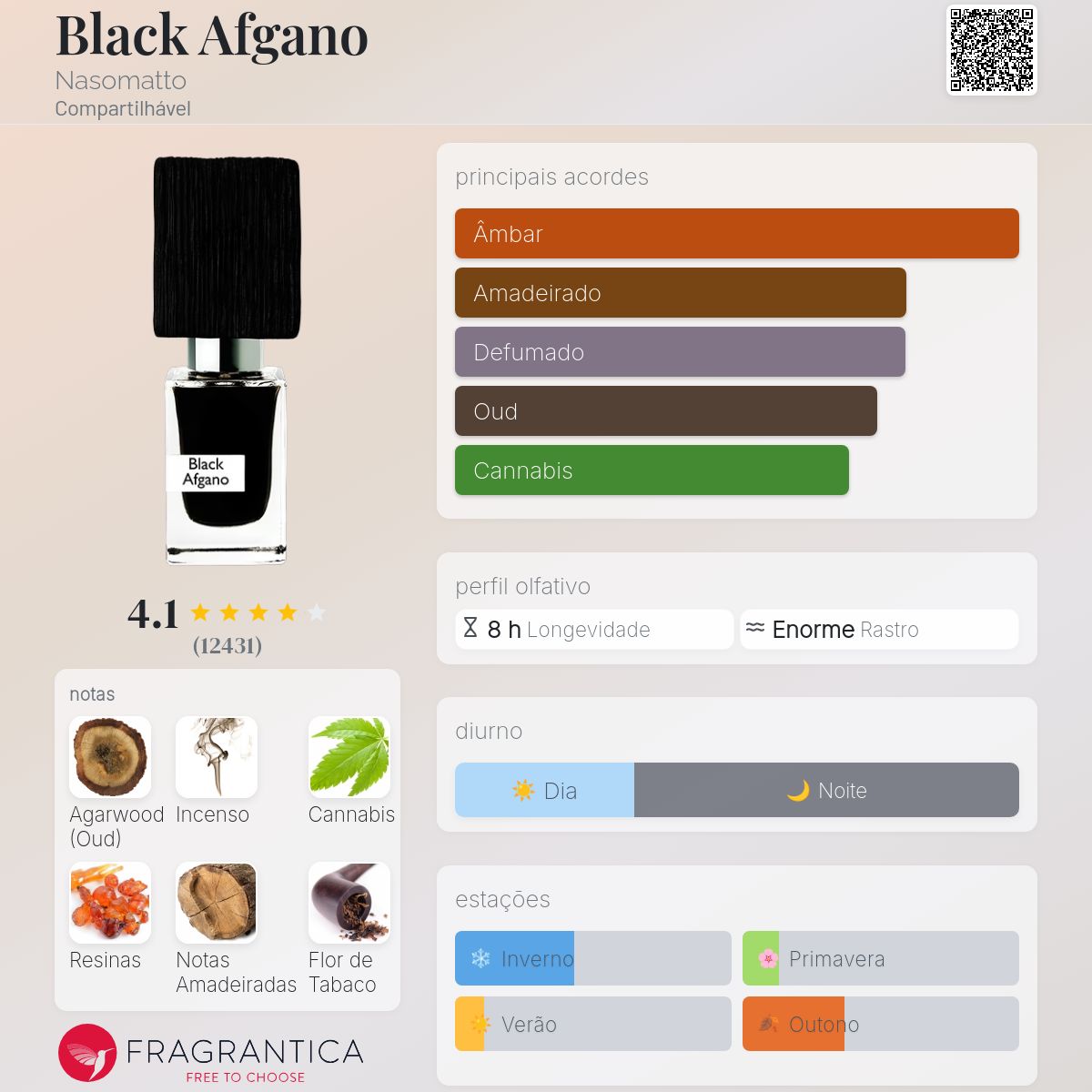 Black Afgano Nasomatto perfume - a fragrância Compartilhável 2009