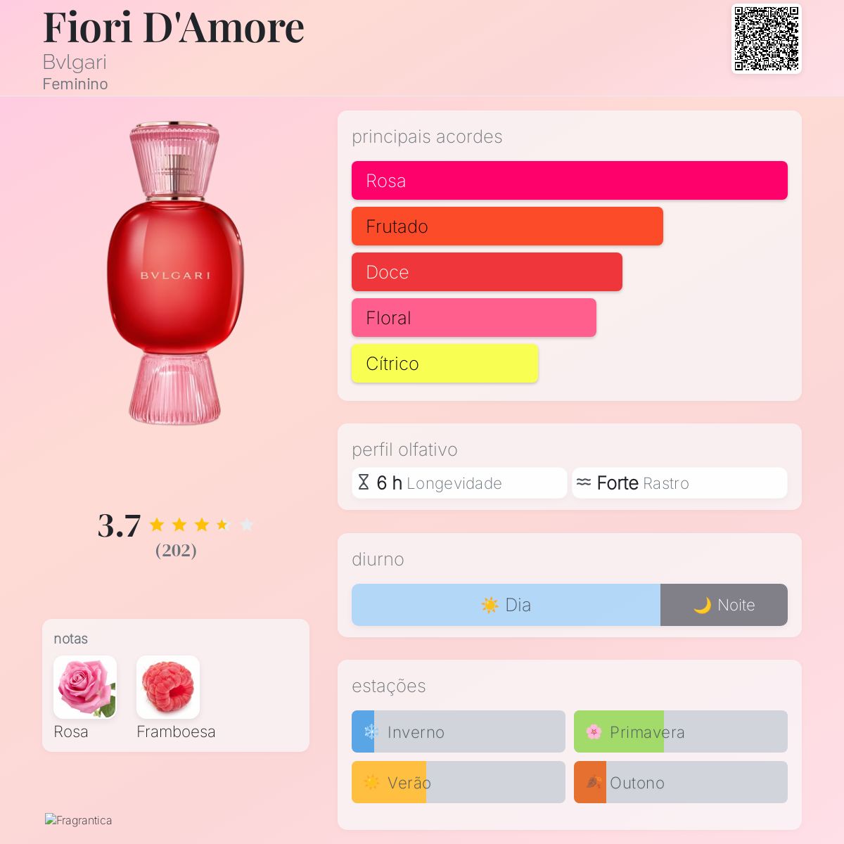 Fiori D'Amore Bvlgari perfume - a fragrância Feminino 2021