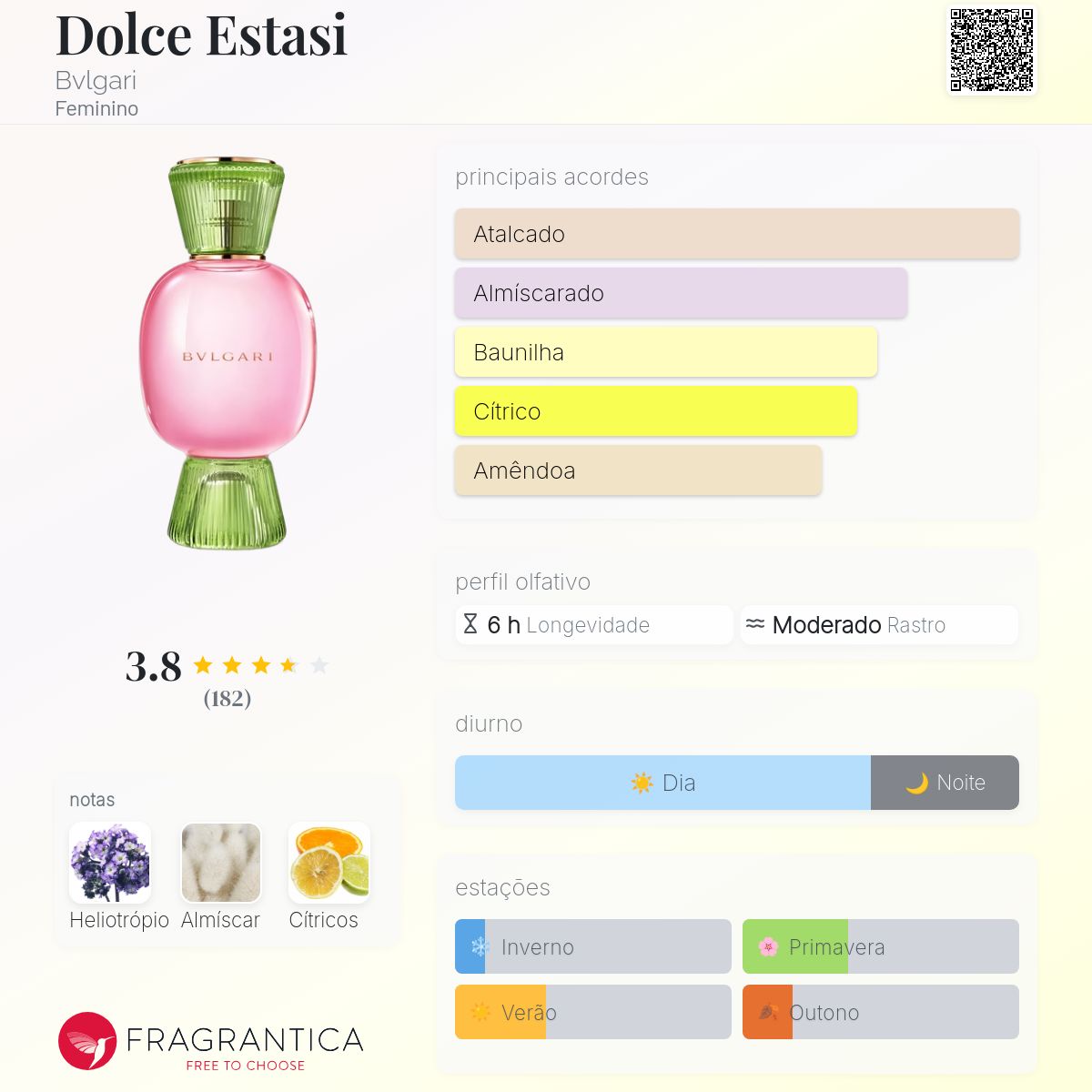 Dolce Estasi Bvlgari perfume - a fragrância Feminino 2021