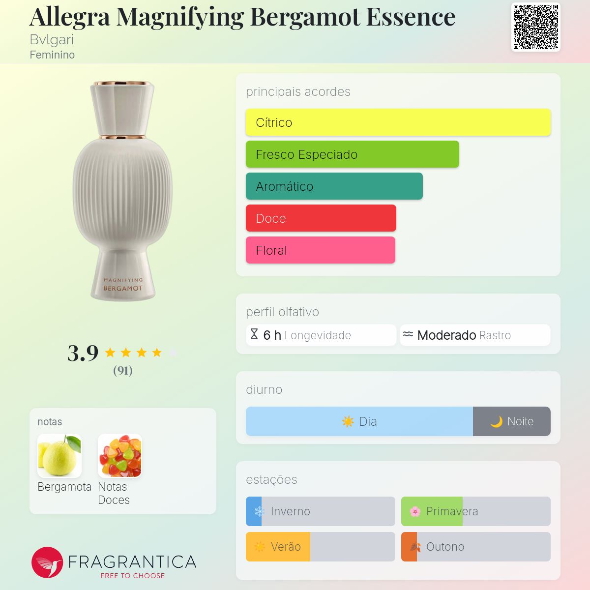 早い者勝ち！BVLGARI MAGNIFYING BERGAMOT 香水40ml 早い者勝ち！BVLGARI MAGNIFYING BERGAMOT 香水40ml