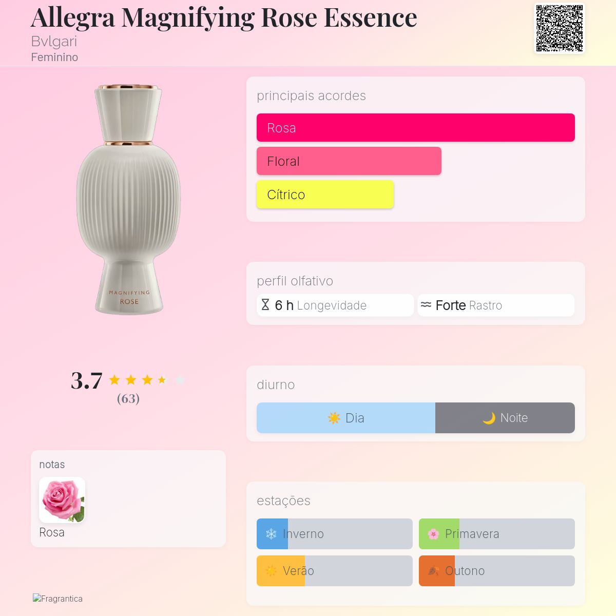 Allegra Magnifying Rose Essence Bvlgari perfume - a fragrância