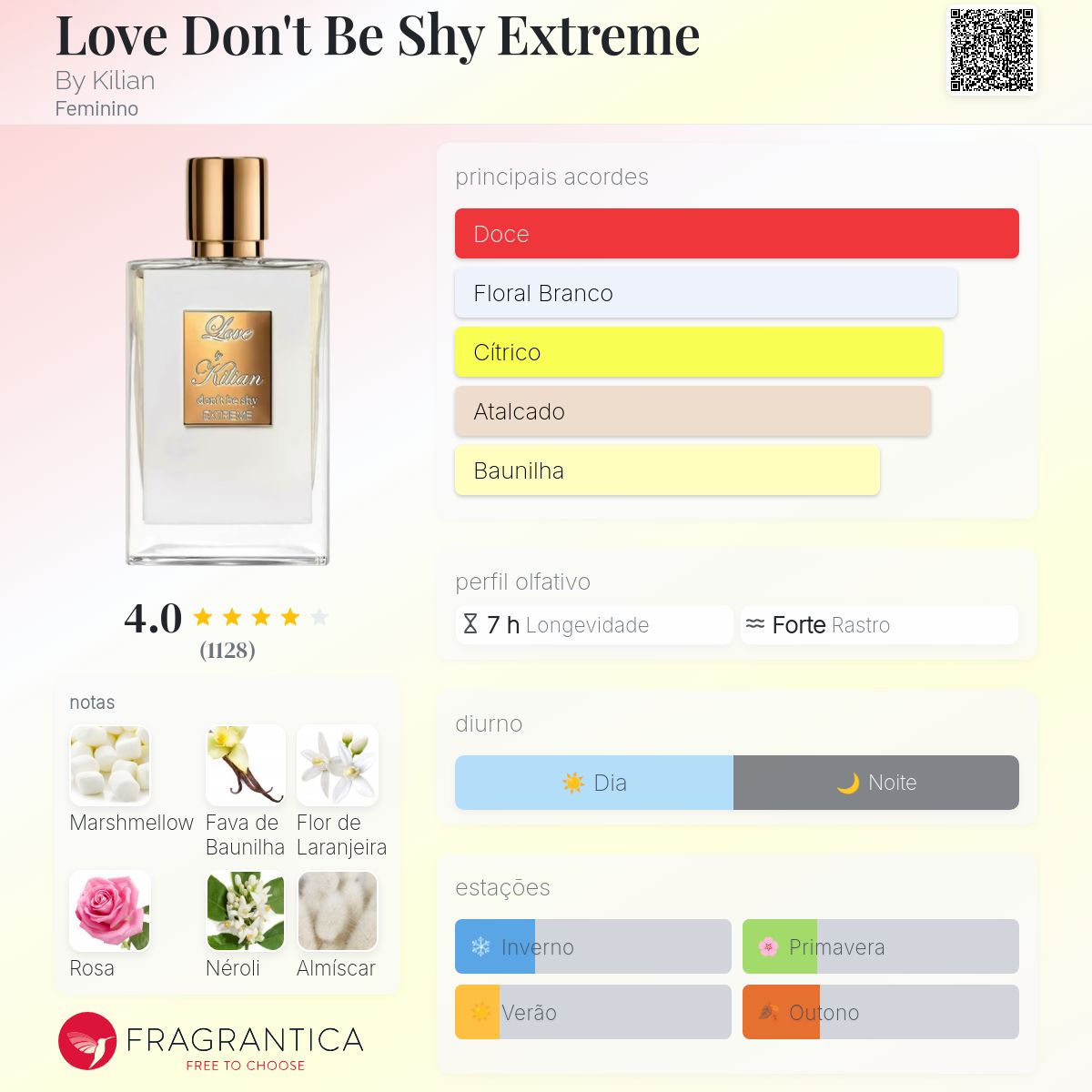 Love Don't Be Shy Extreme By Kilian perfume - a fragrância