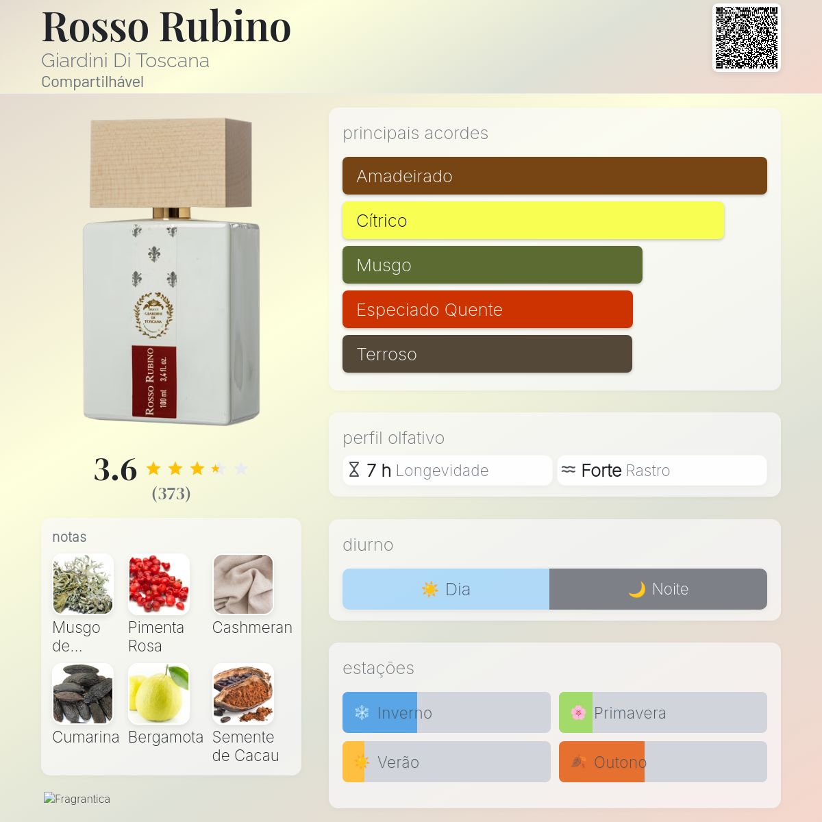Rosso Rubino Giardini Di Toscana perfume - a fragrância Compartilhável