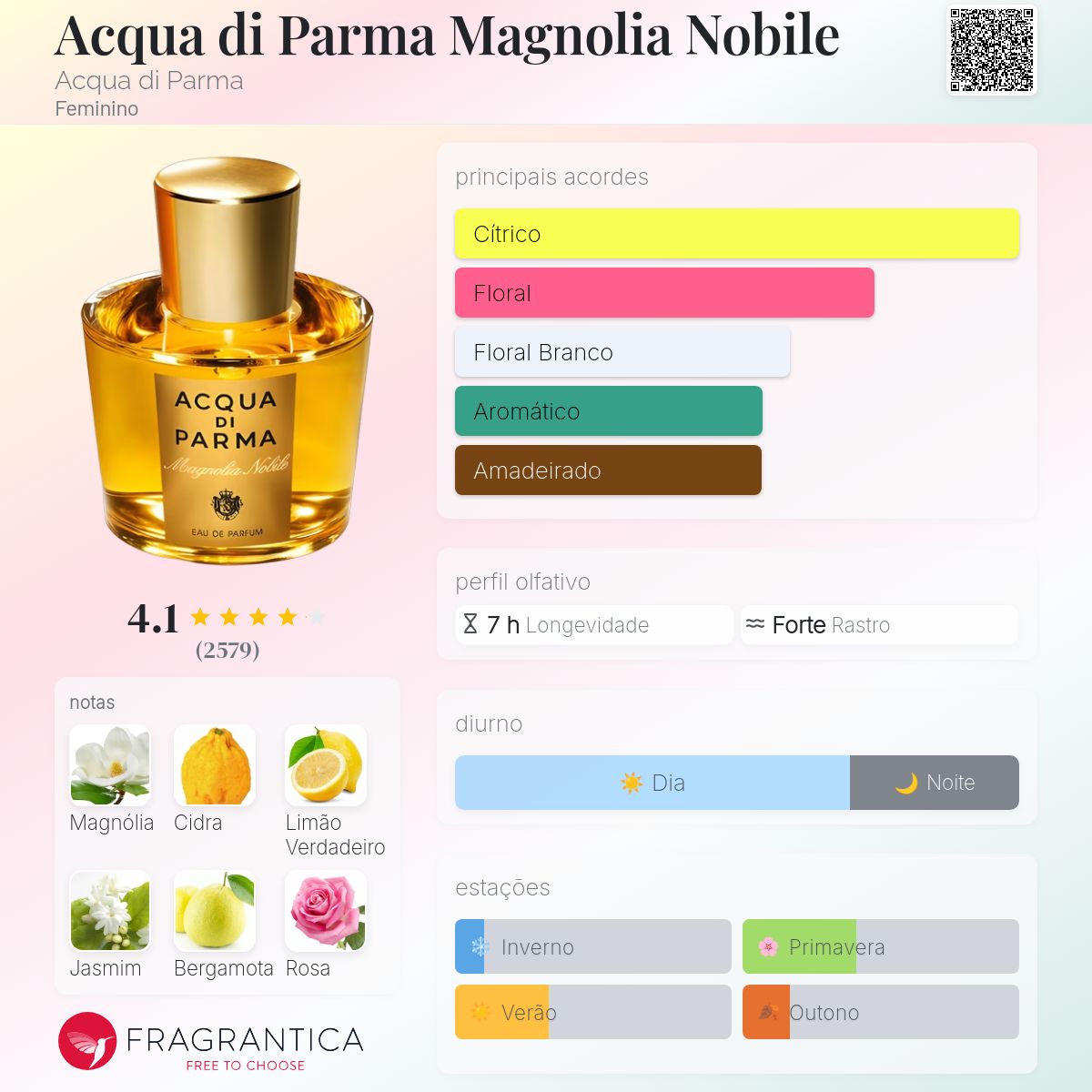 Acqua di Parma Magnolia Nobile Acqua di Parma perfume - a