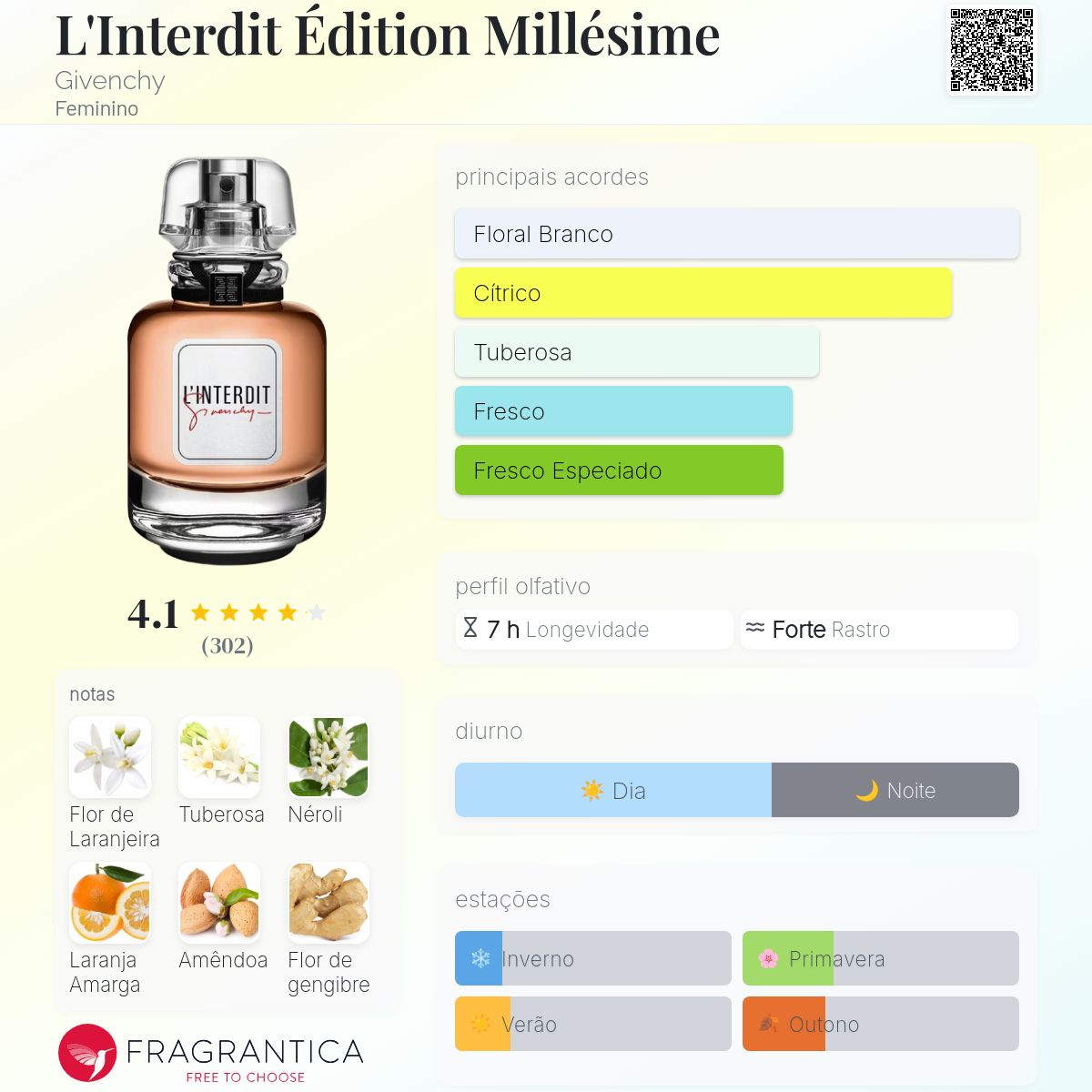 L'Interdit Édition Millésime Givenchy perfume - a fragrância