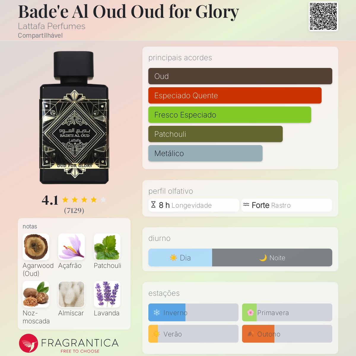 Perfume Lattafa Bade'e Al Oud Oud for Glory EDP Unissex 100mL
