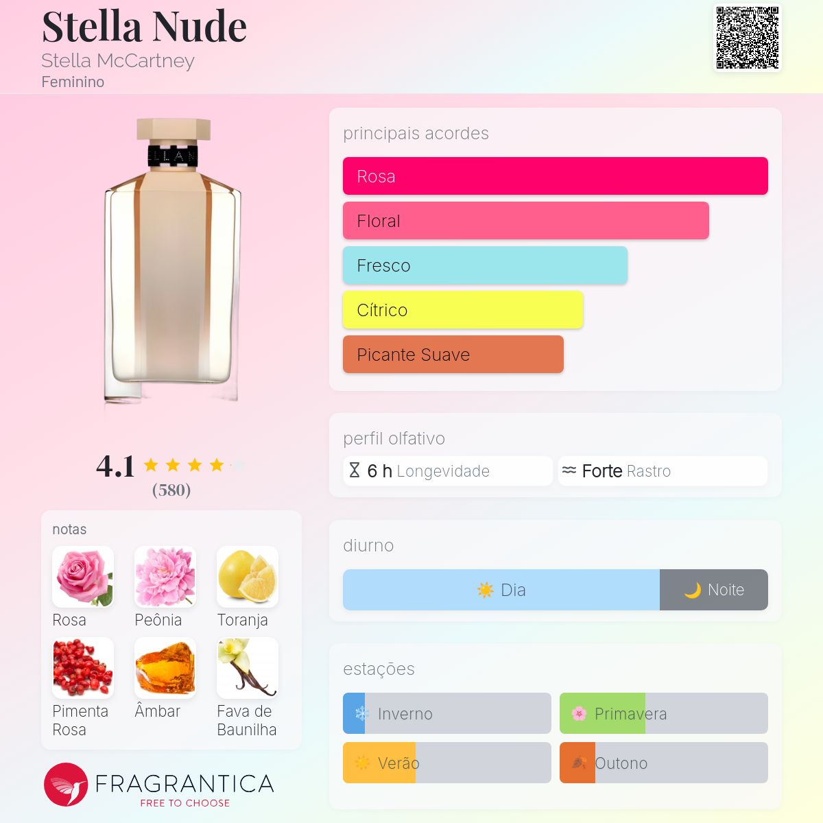 Stella Nude Stella McCartney perfume - a fragrância Feminino