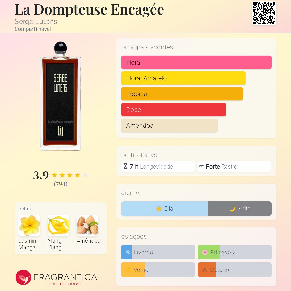 La Dompteuse Encagée Serge Lutens perfume - a fragrância