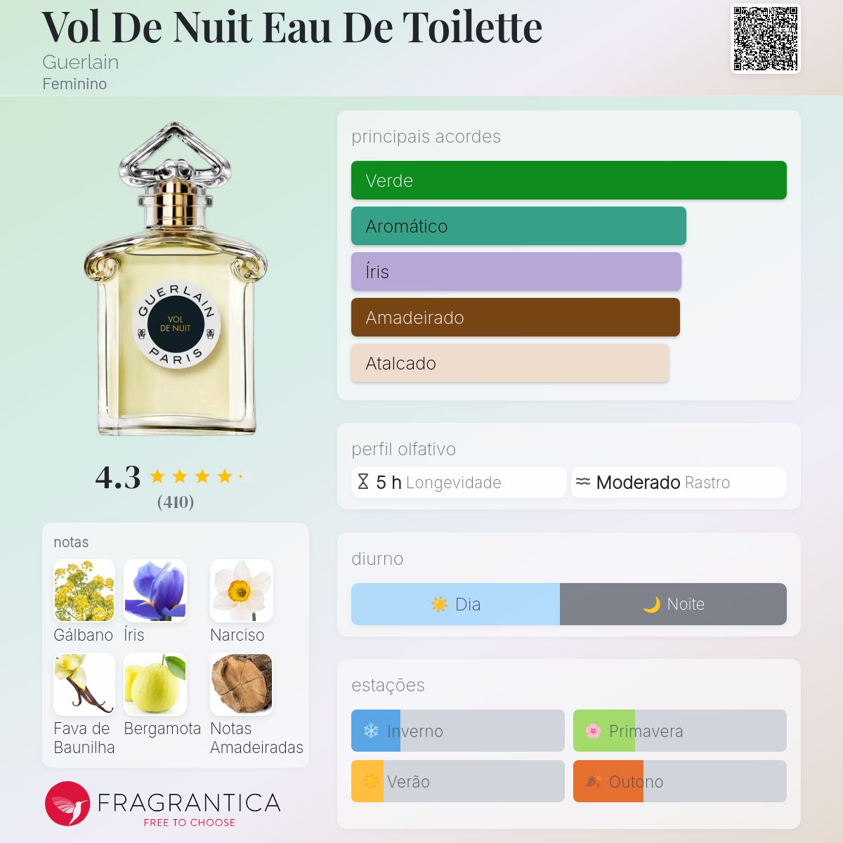 Vol De Nuit Eau De Toilette Guerlain perfume - a fragrância