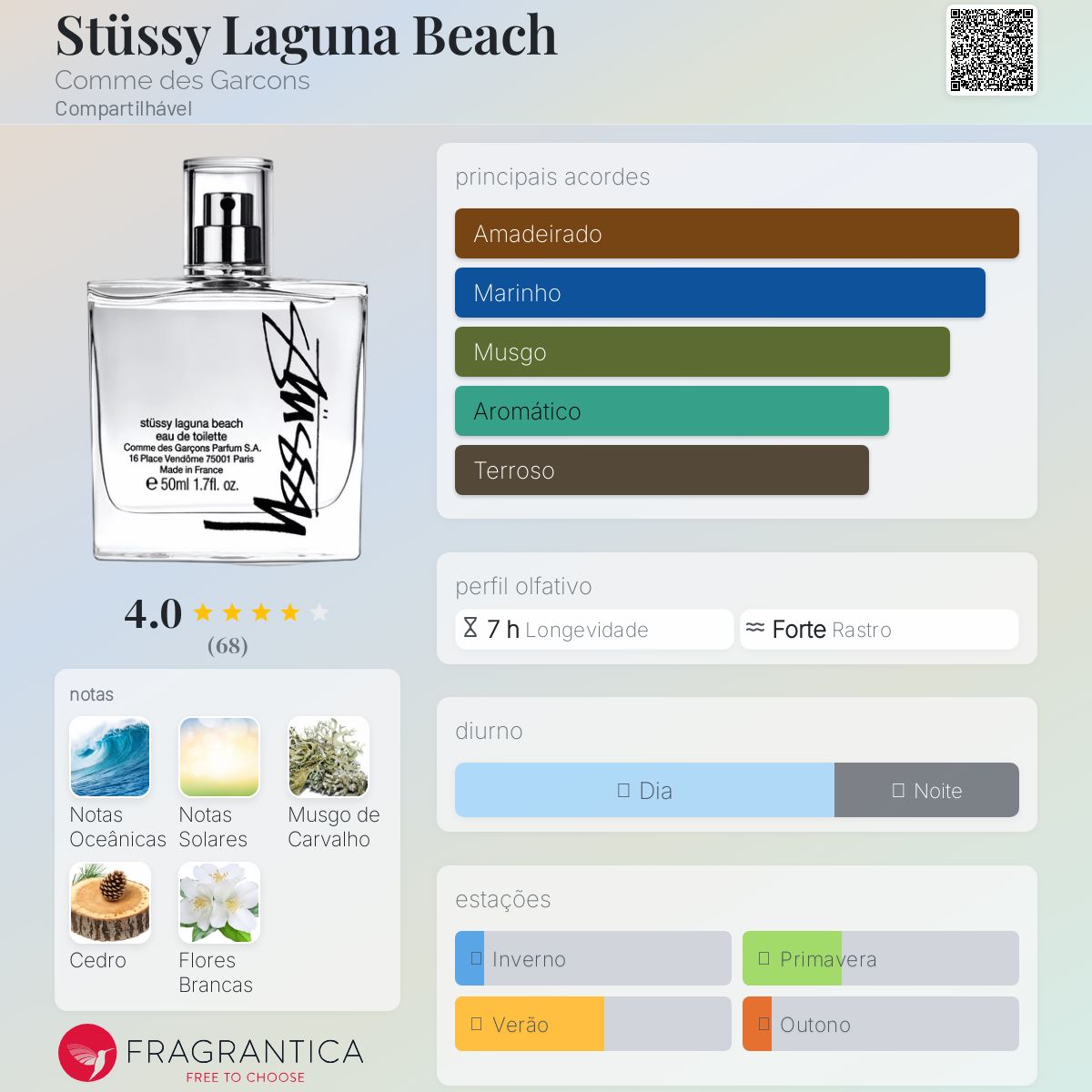廃盤 stussy×COMME des GARÇONS Laguna Beach Stüssy Laguna Beach Comme des Garcons perfume - a fragrância